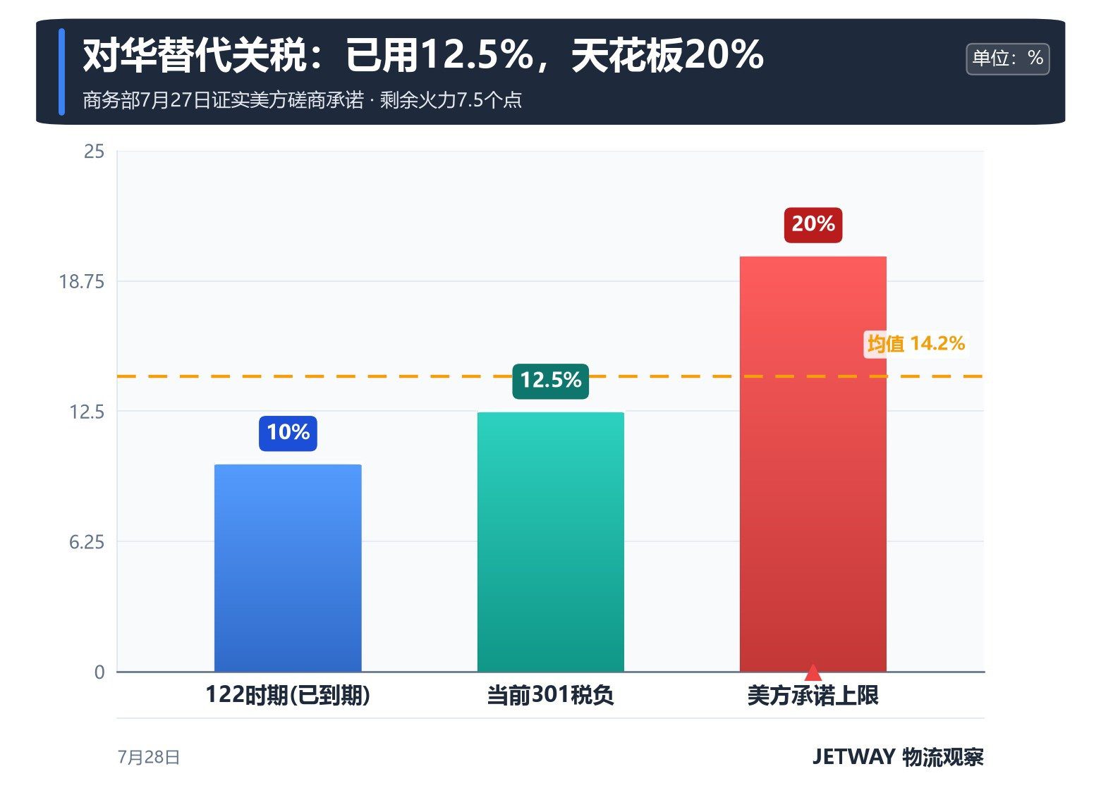 配图1