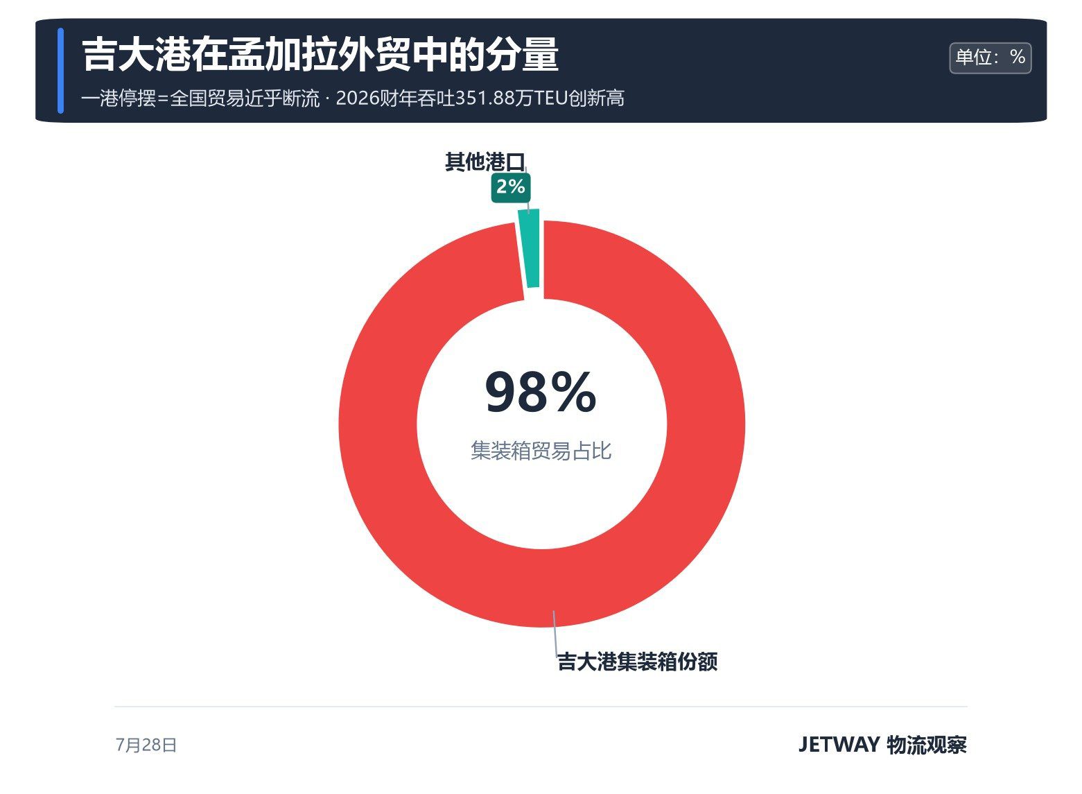 配图1