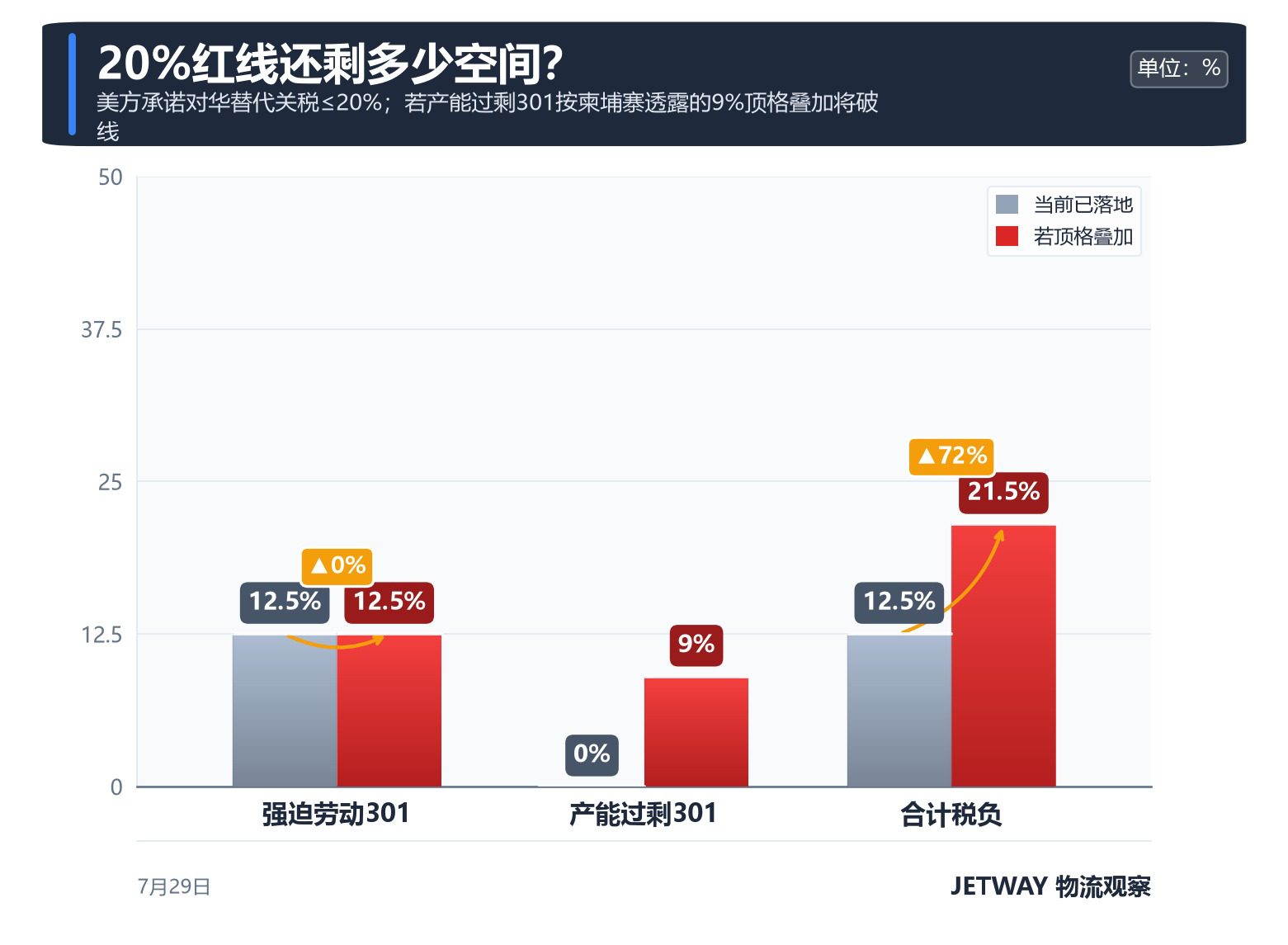 配图1