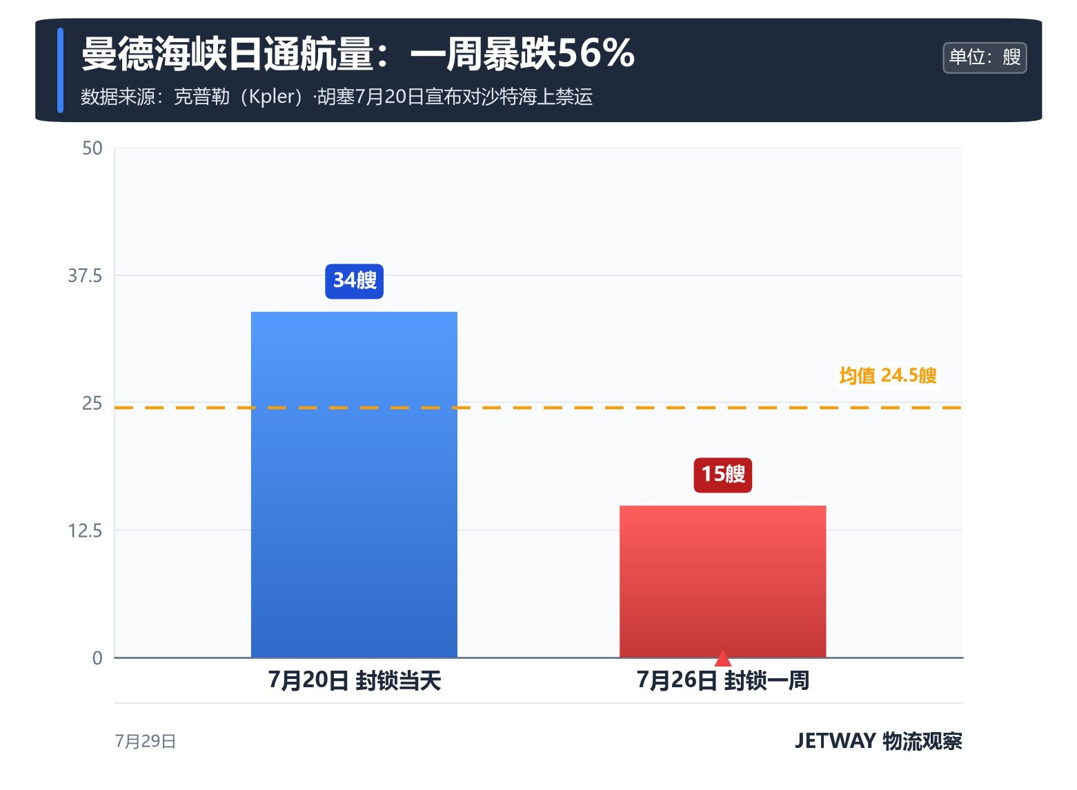 配图1