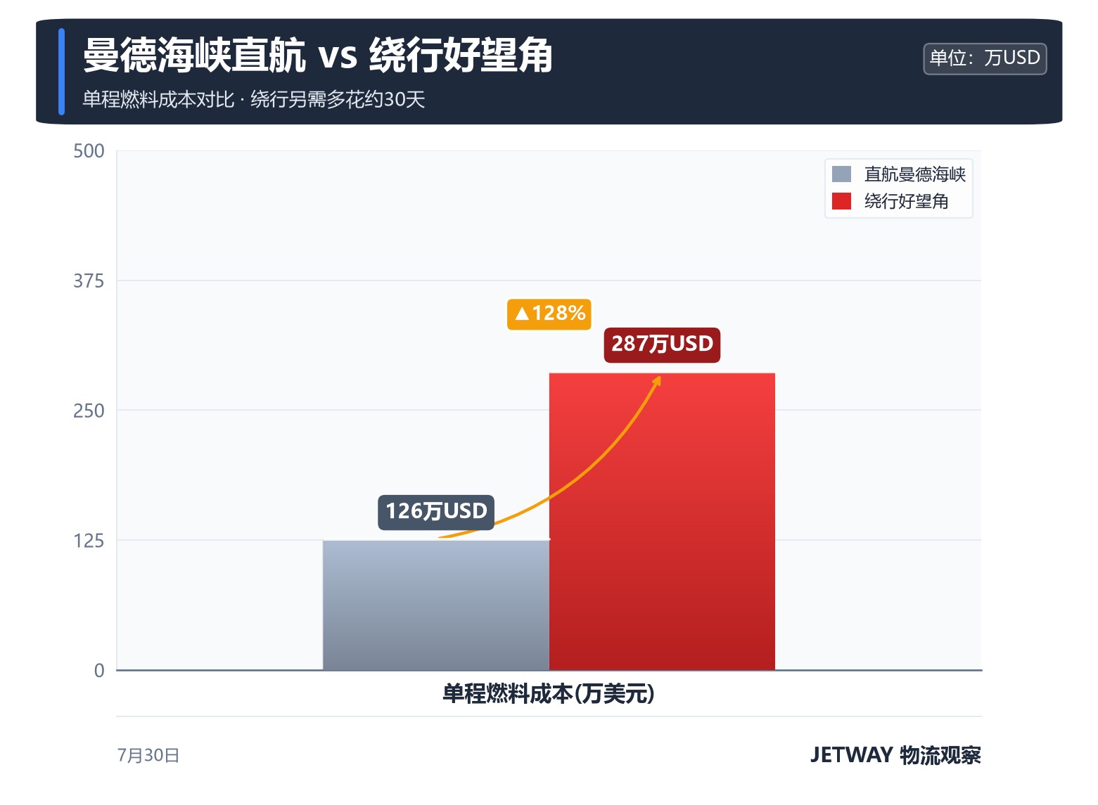 配图1