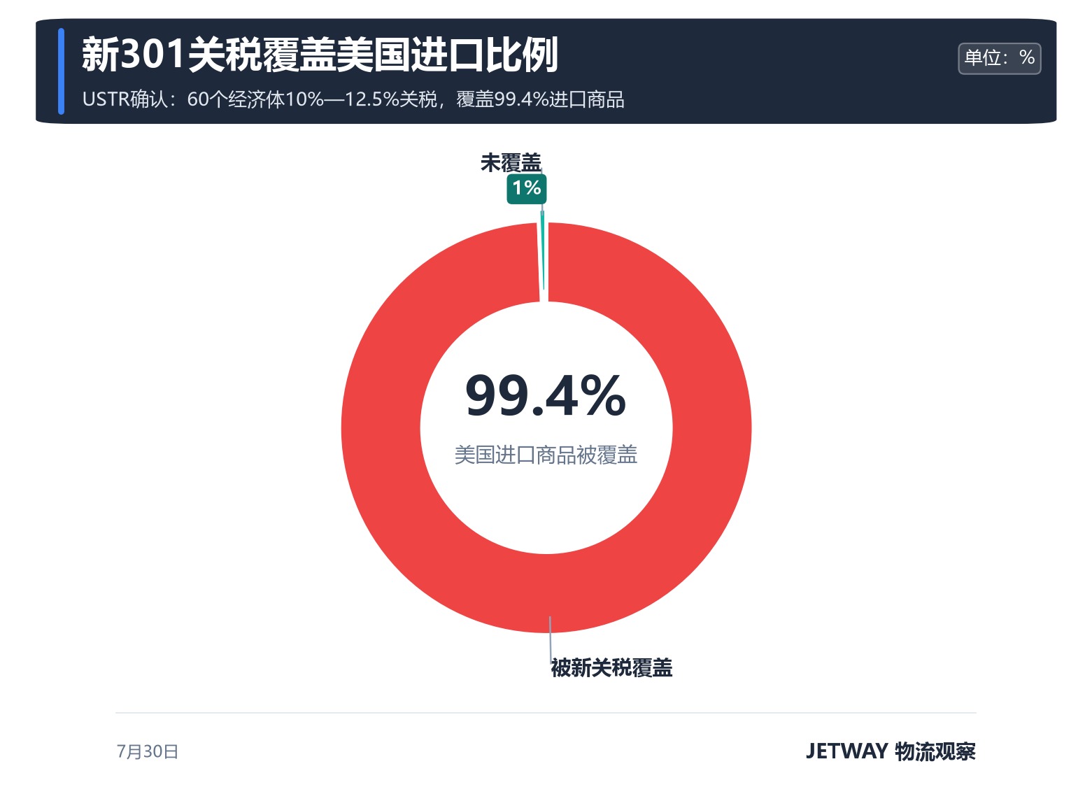 配图1