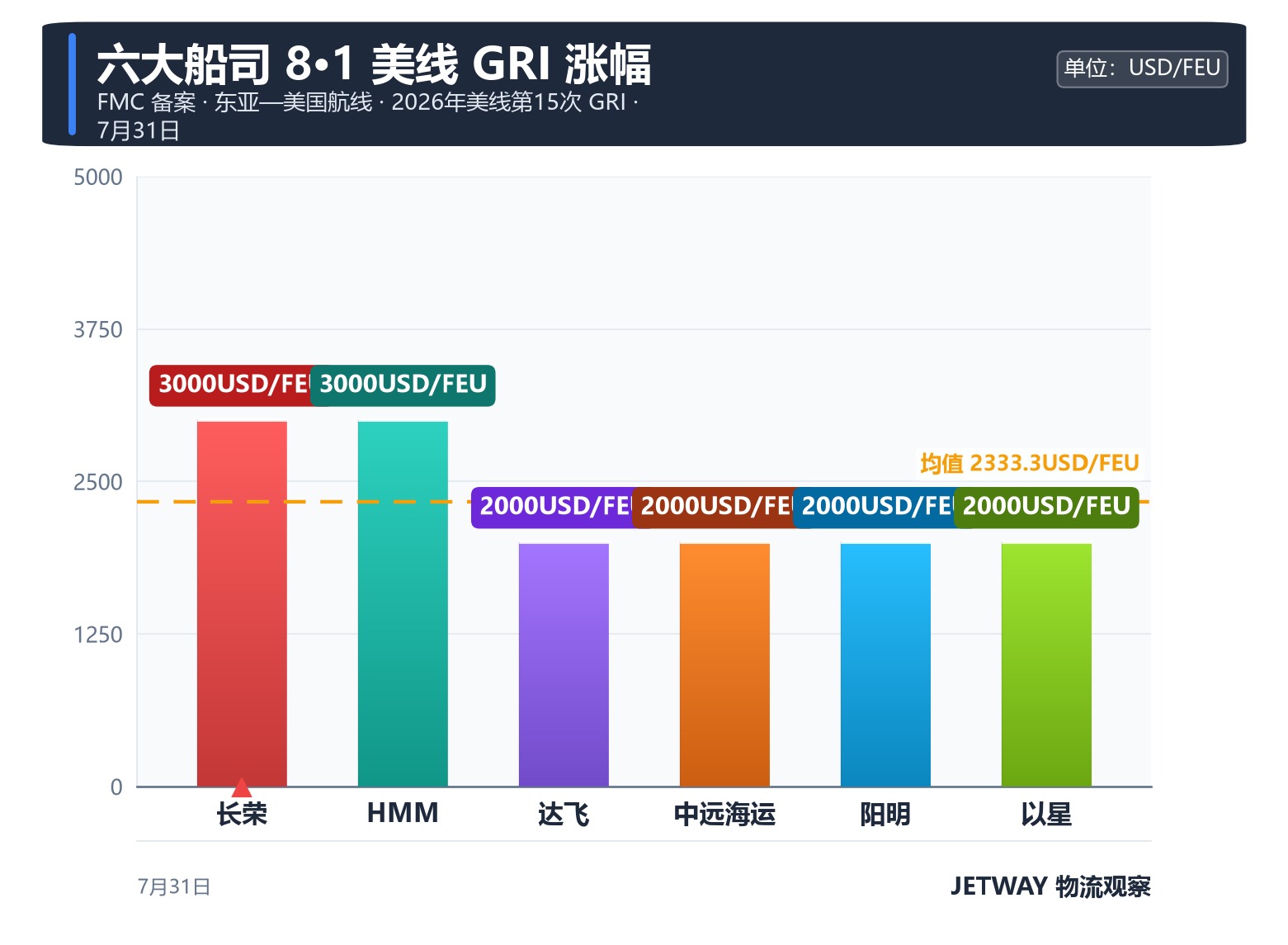 配图1