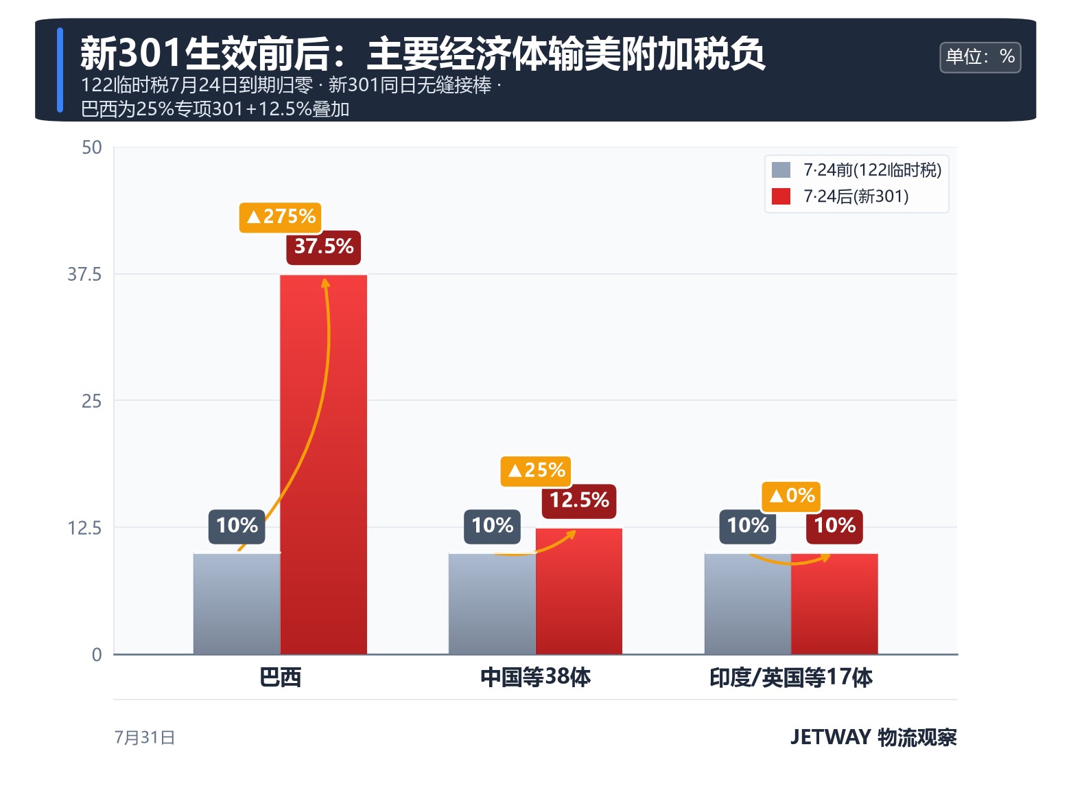 配图1