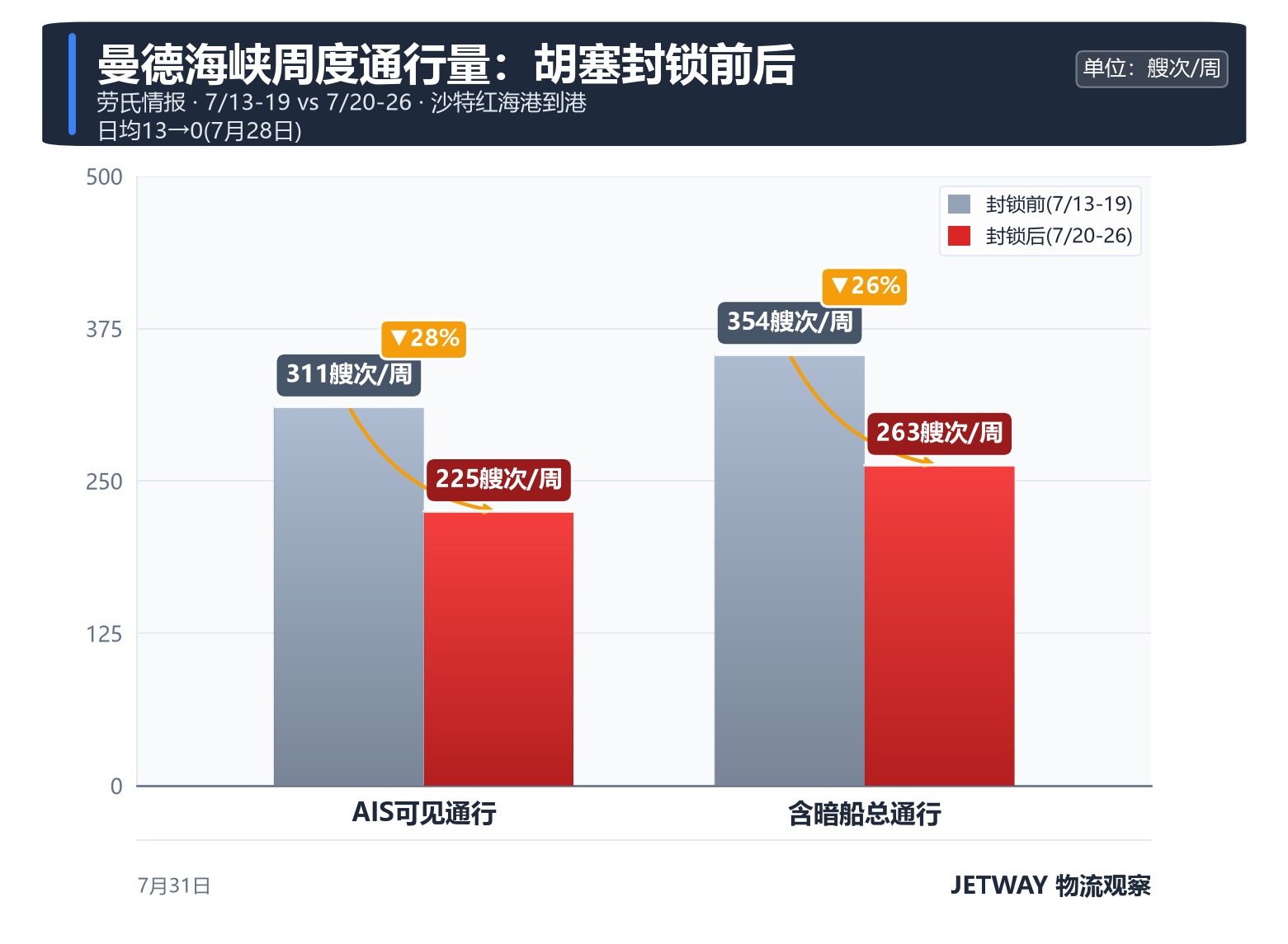 配图1