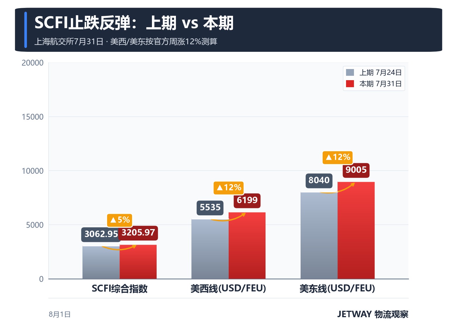 配图1