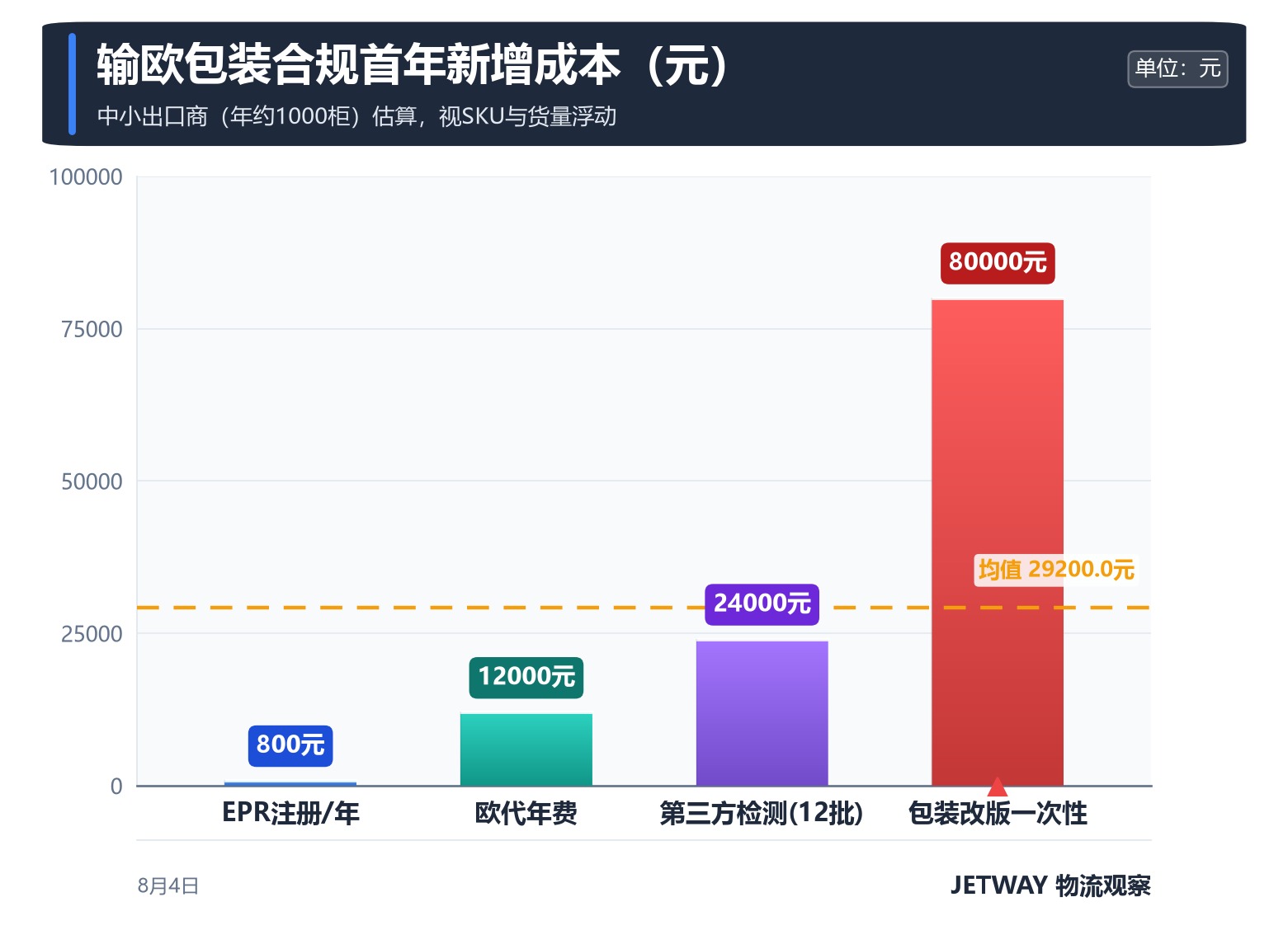 配图1