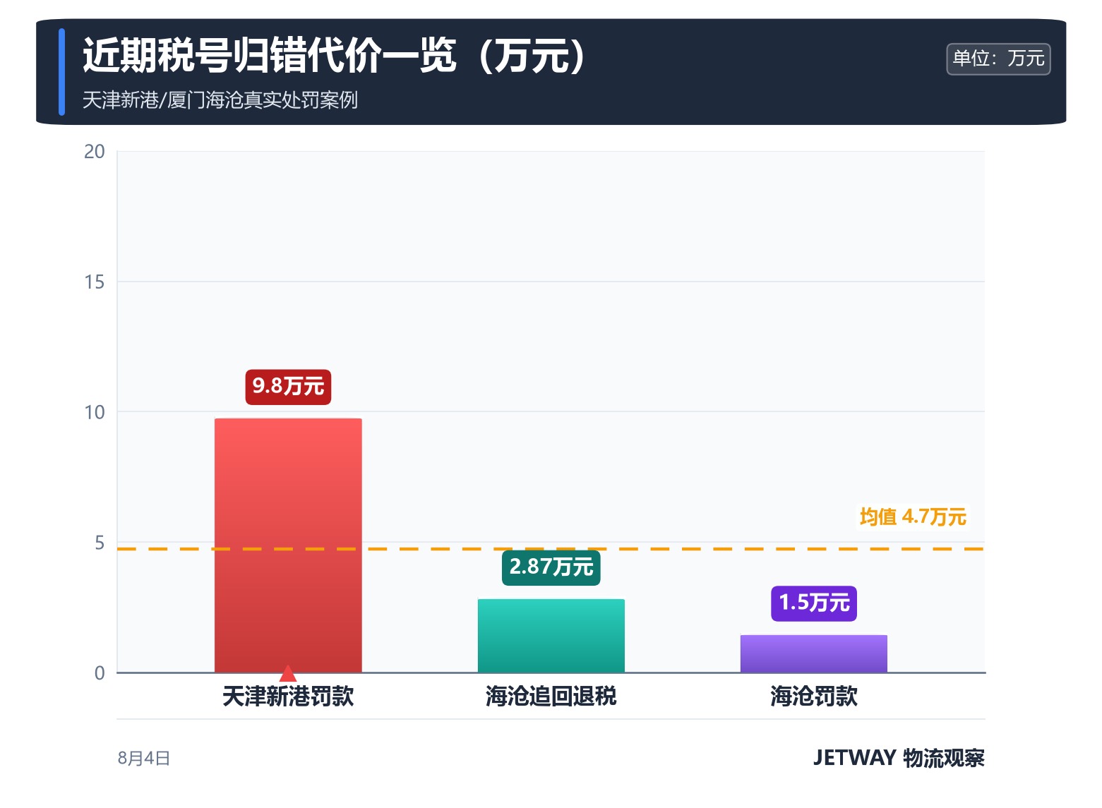配图1