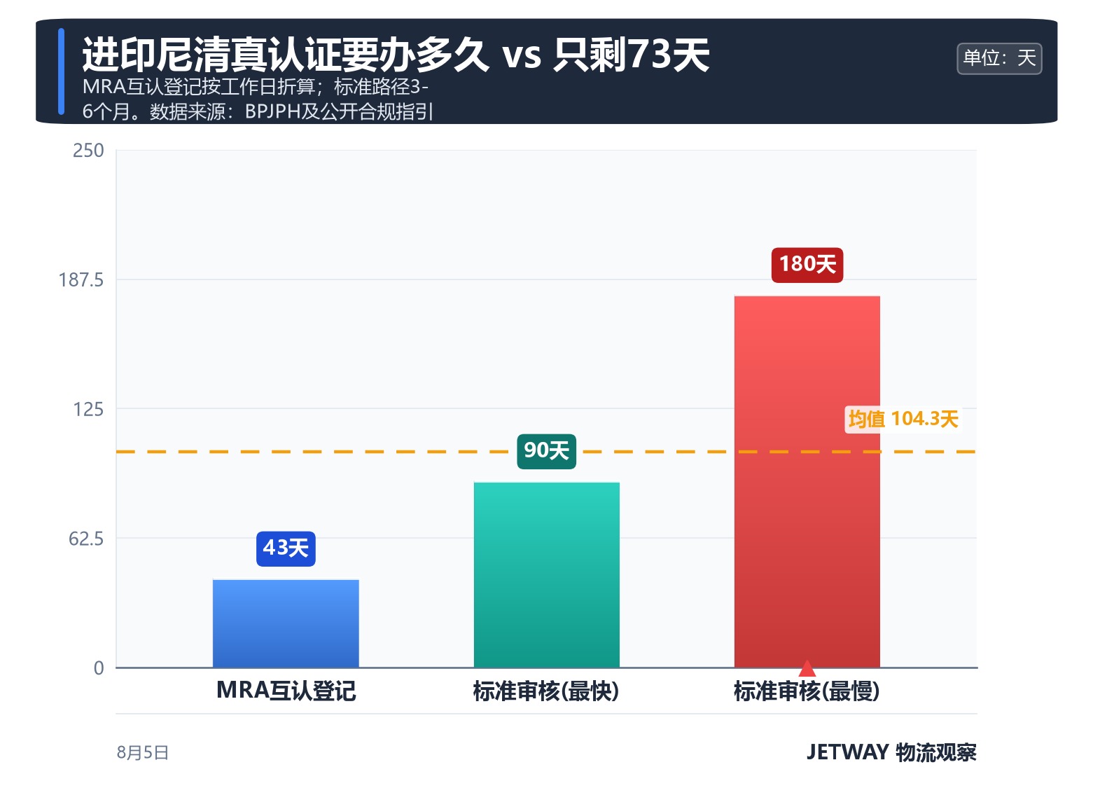 配图1