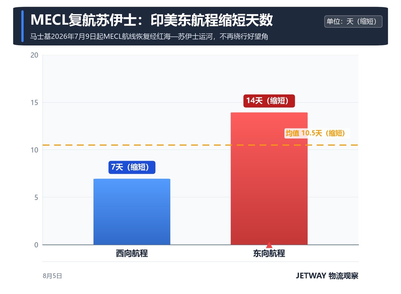 配图1