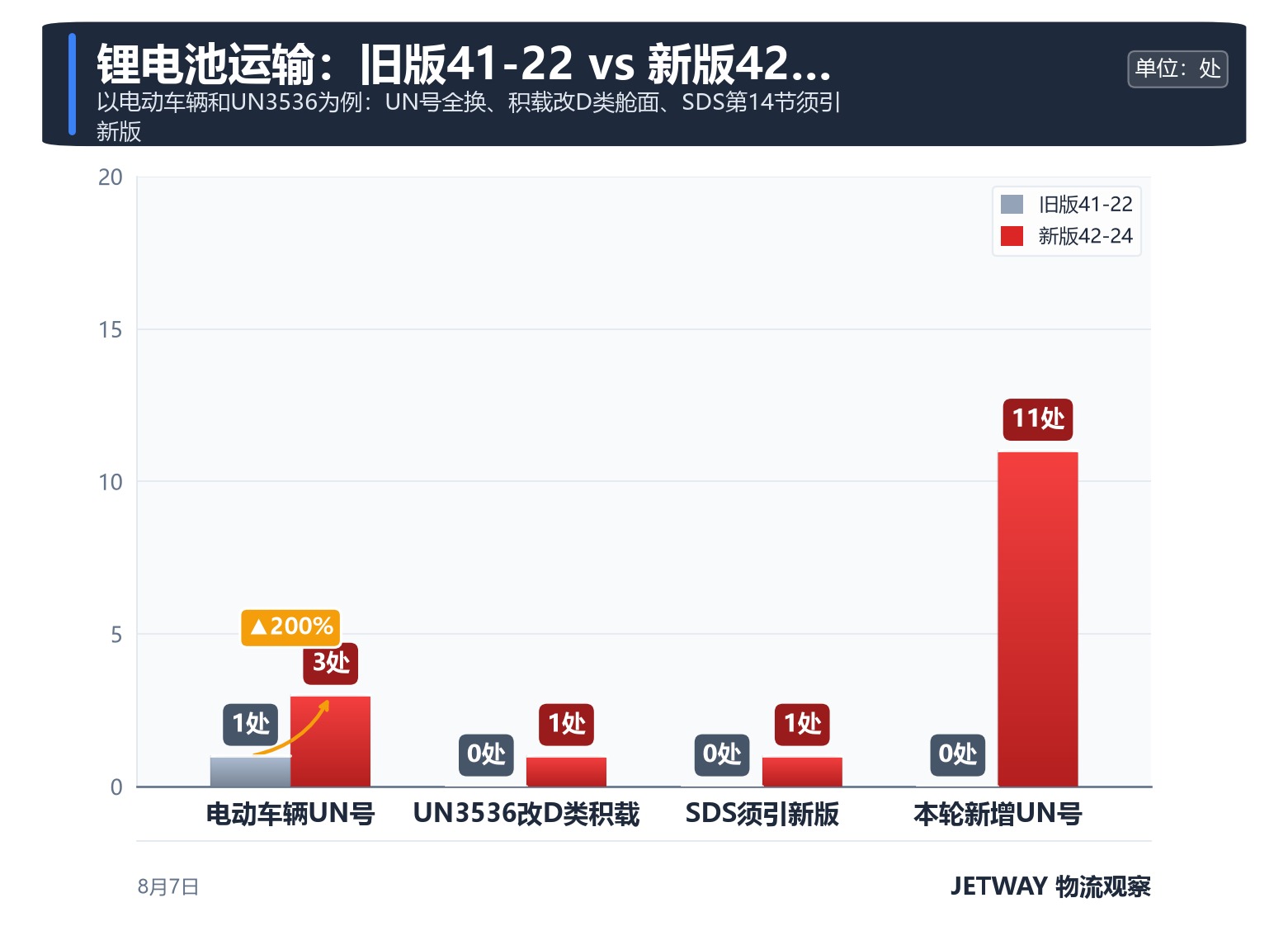 配图1