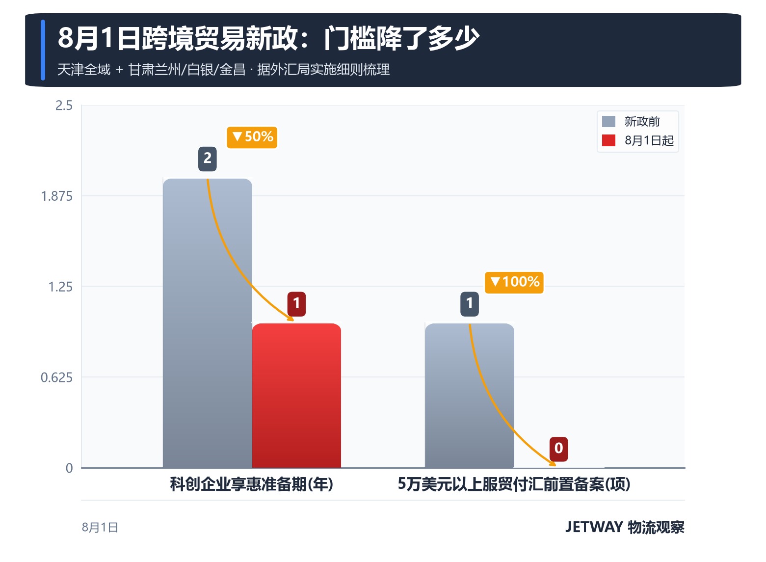 配图1