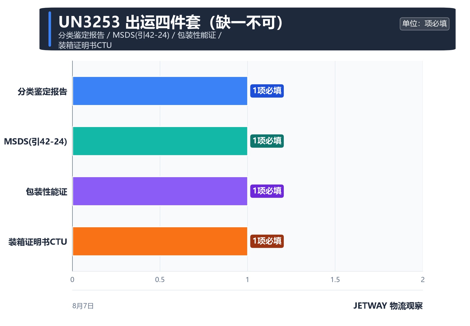 配图1
