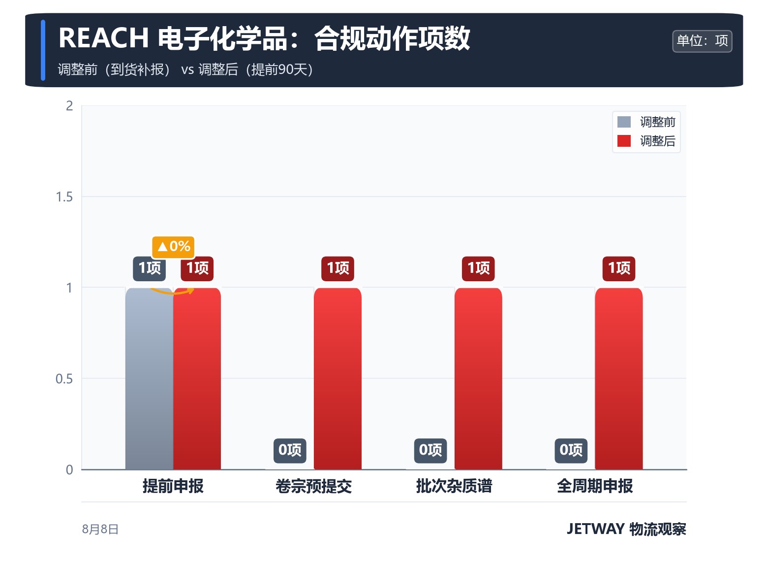 配图1