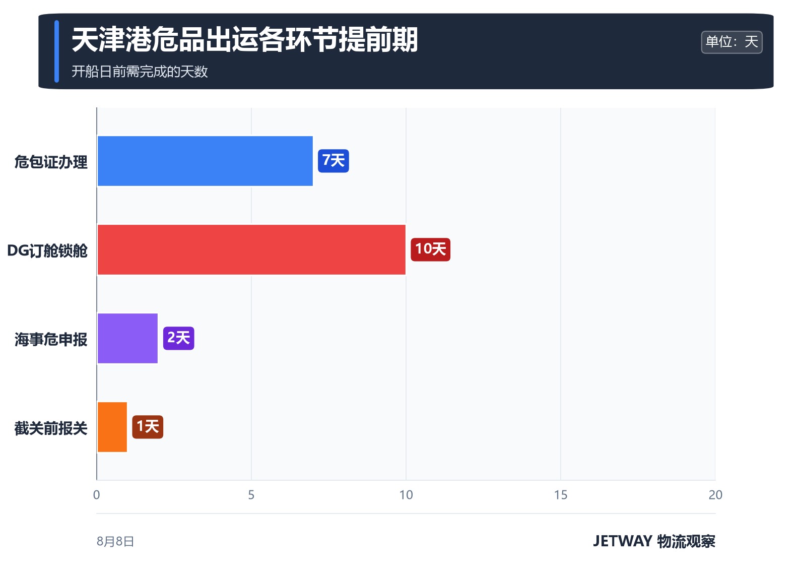 配图1