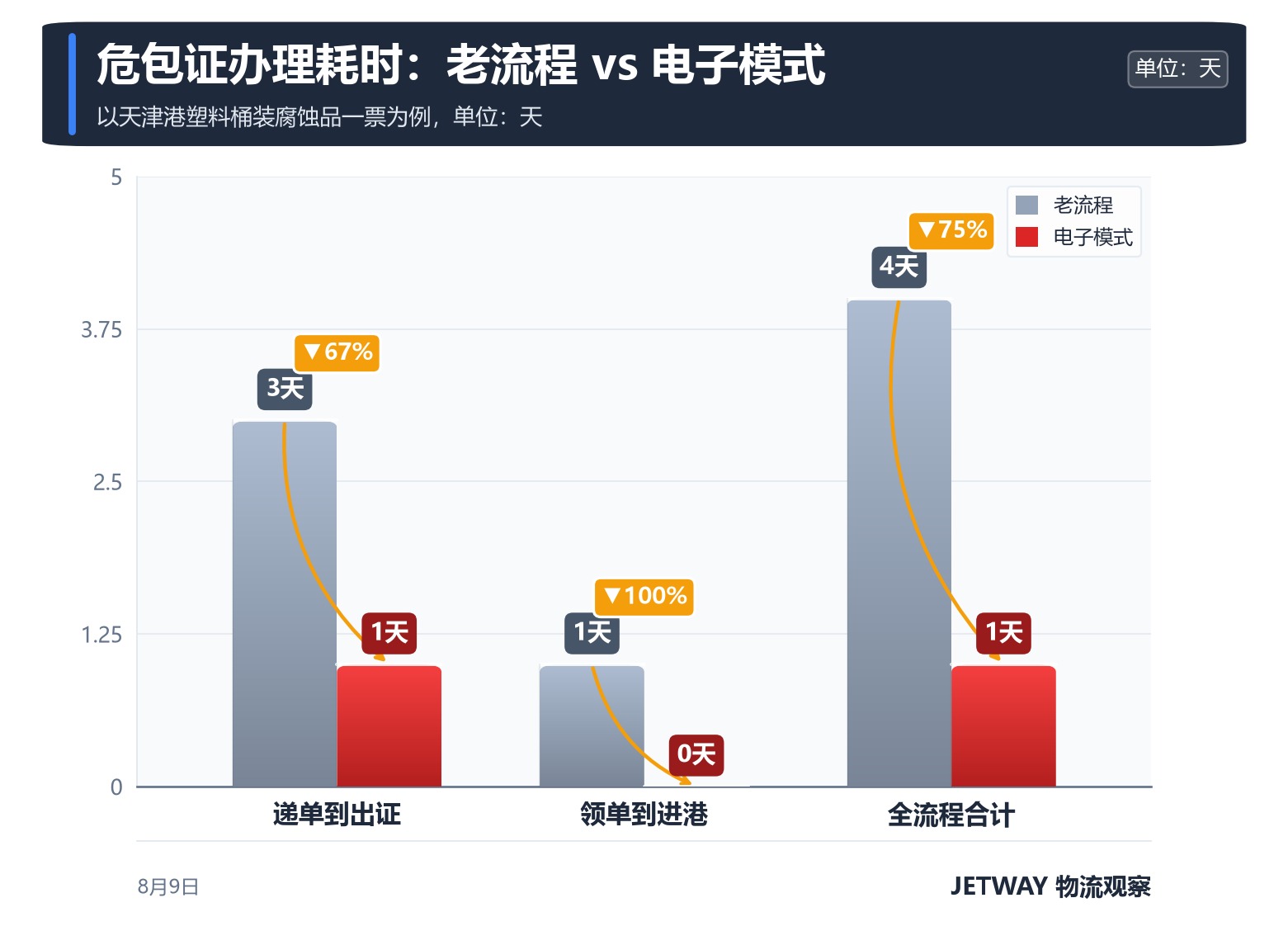 配图1