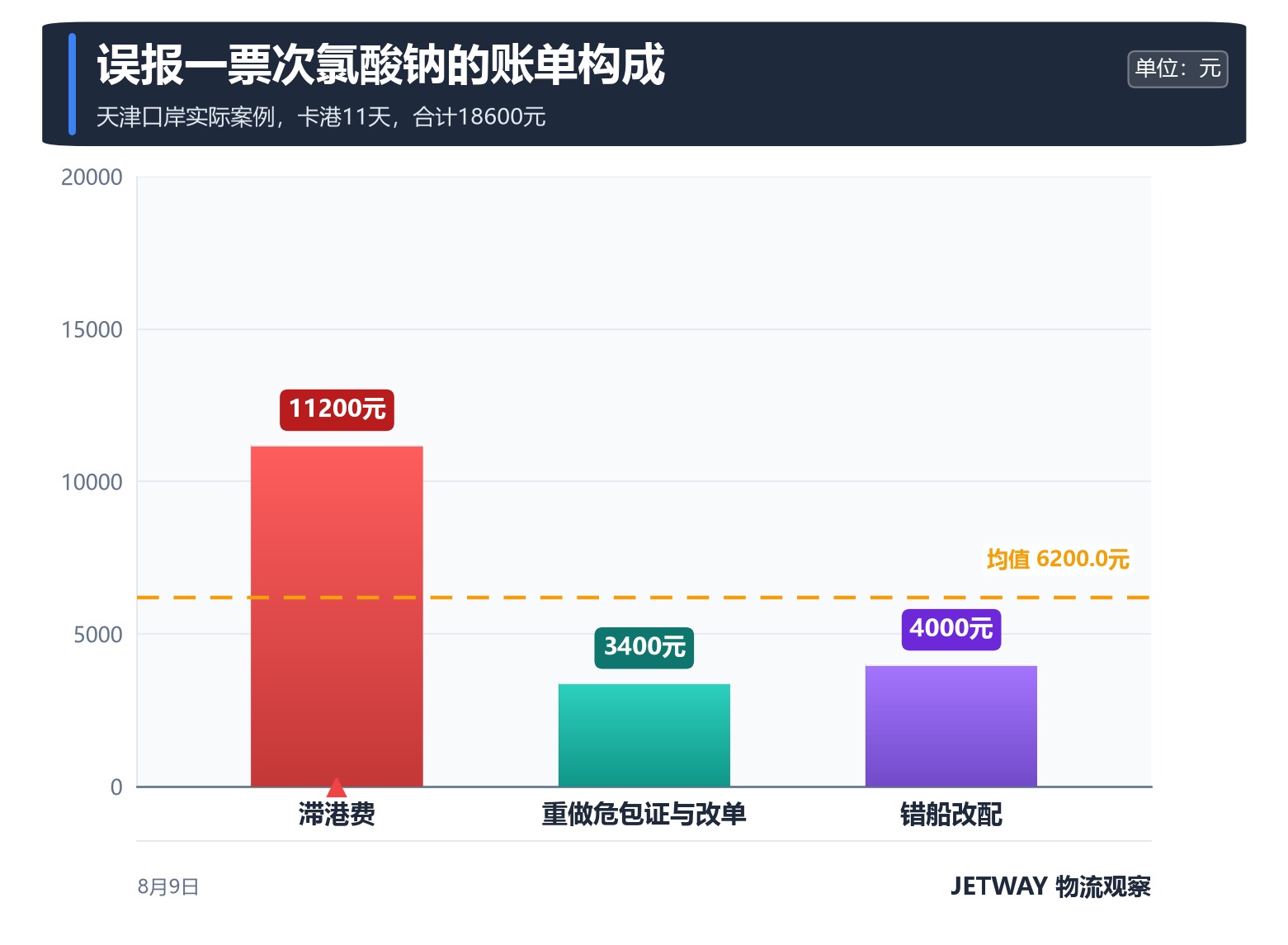 配图1