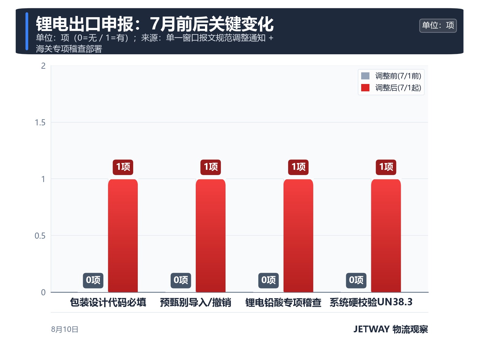 配图1