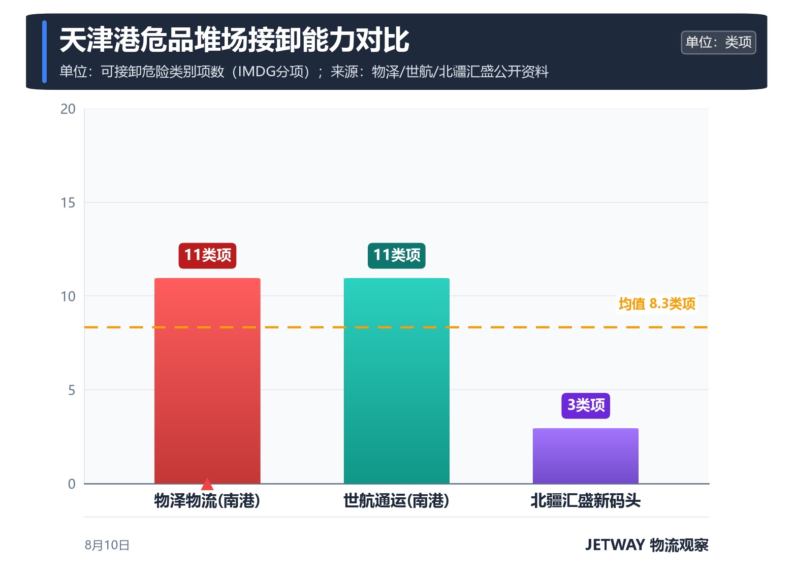 配图1