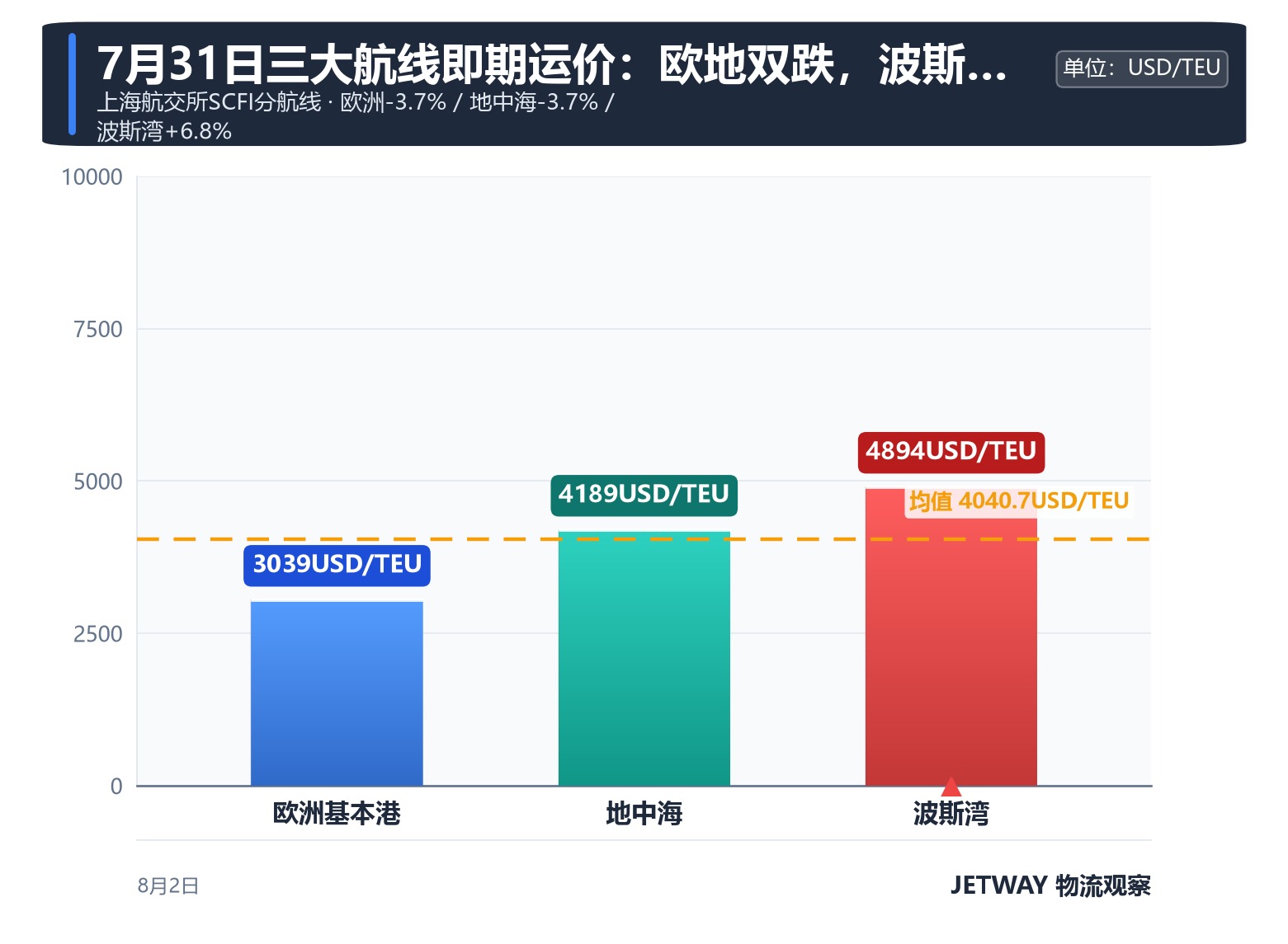 配图1