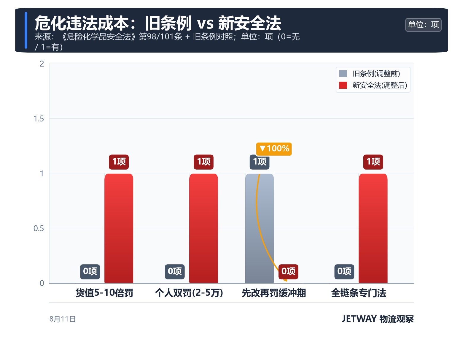 配图1