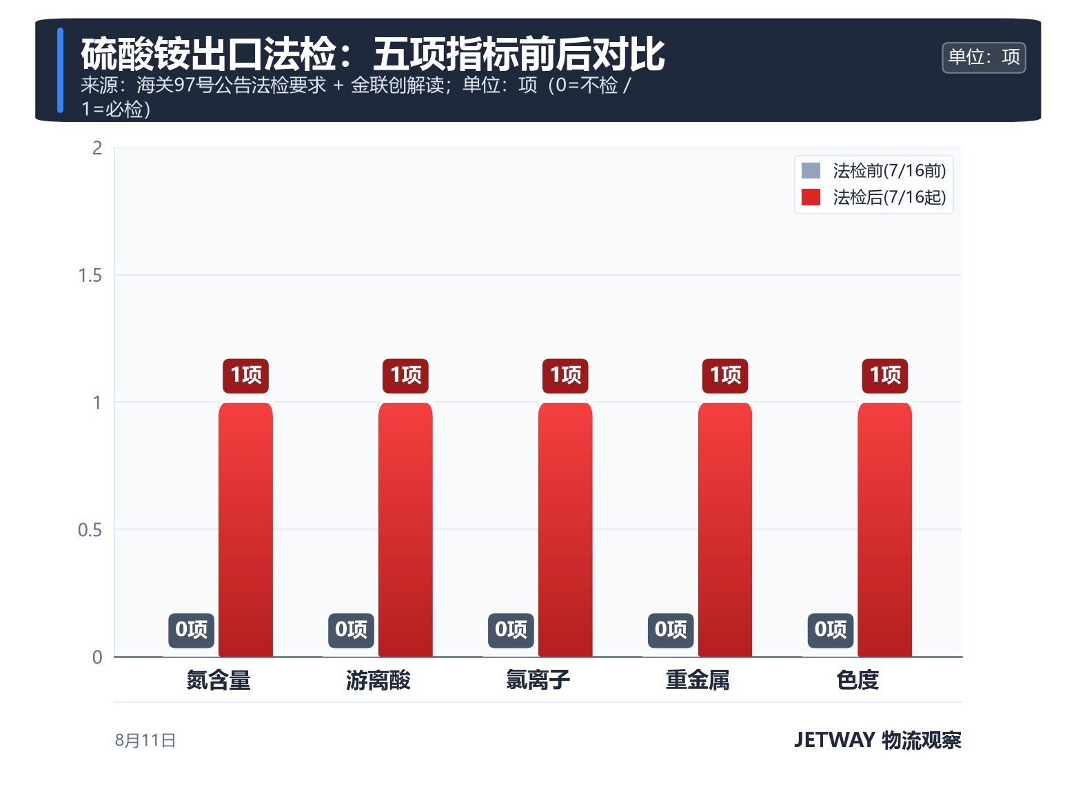 配图1