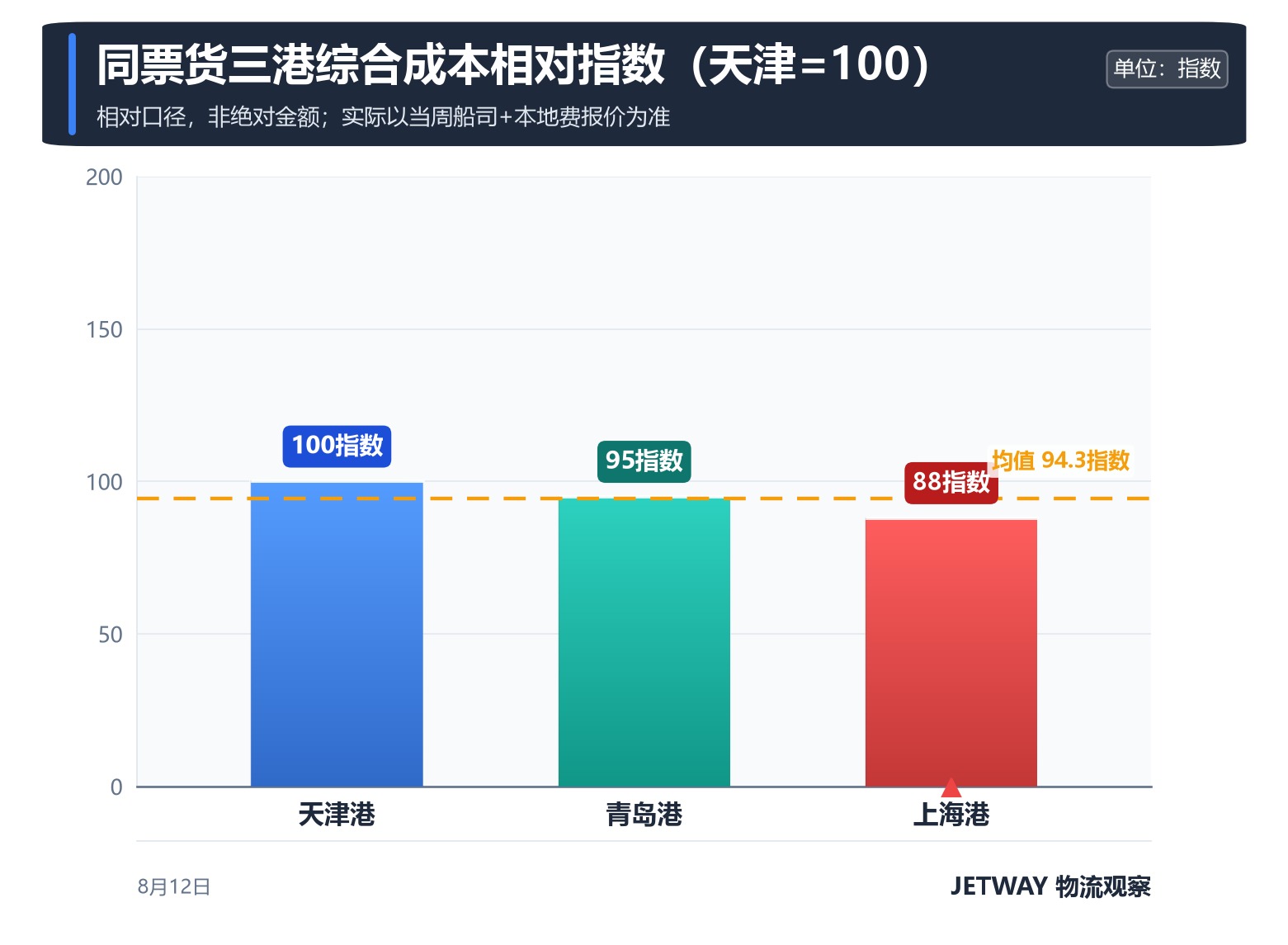 配图1