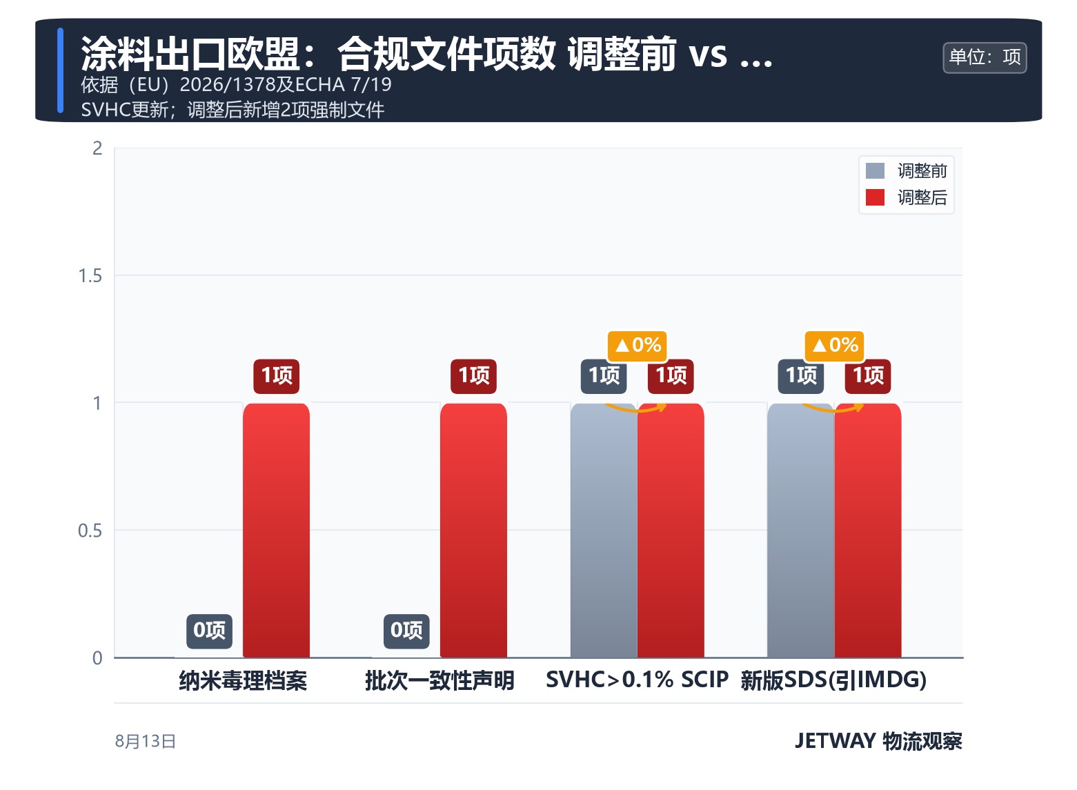 配图1