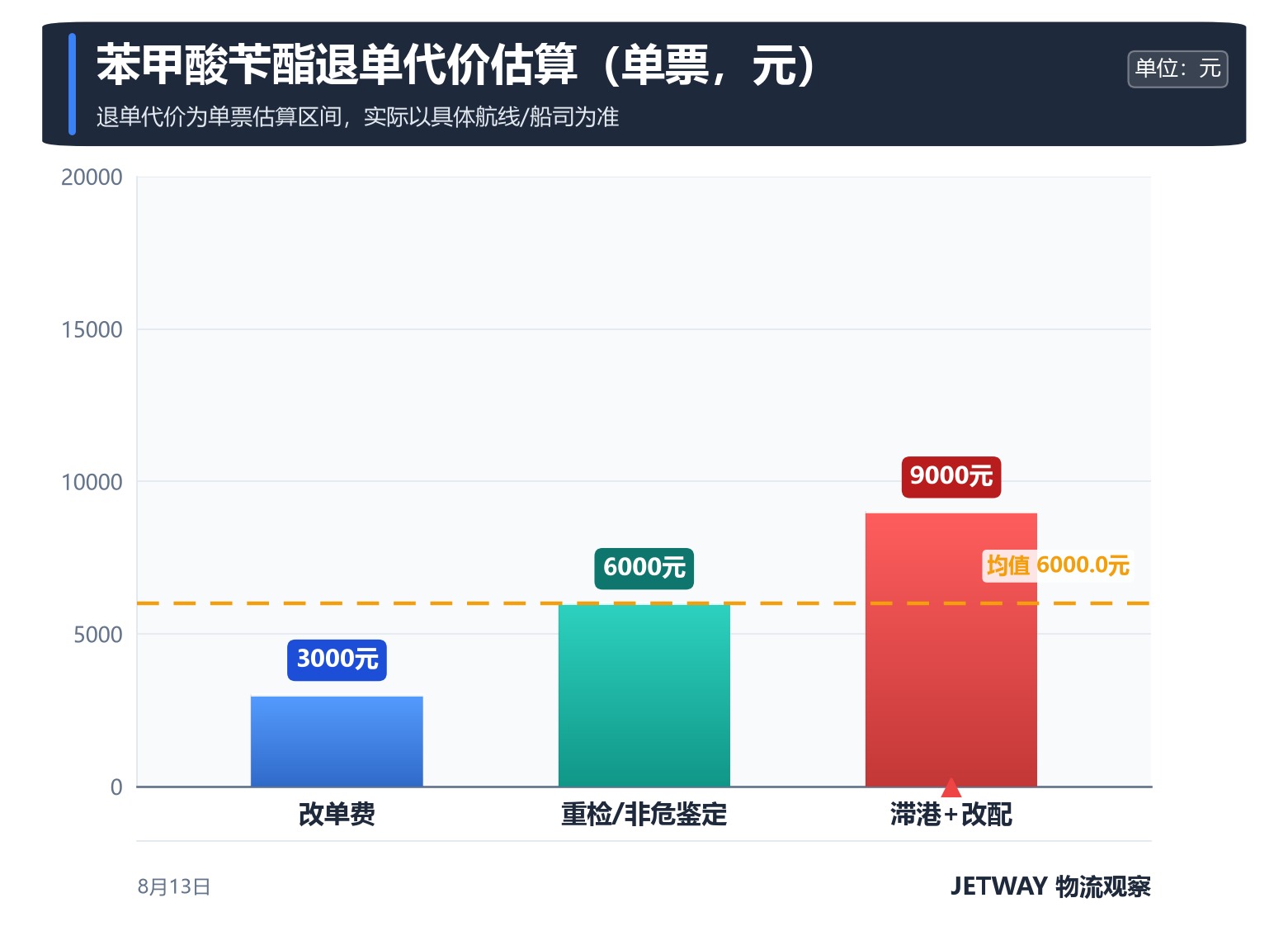 配图1
