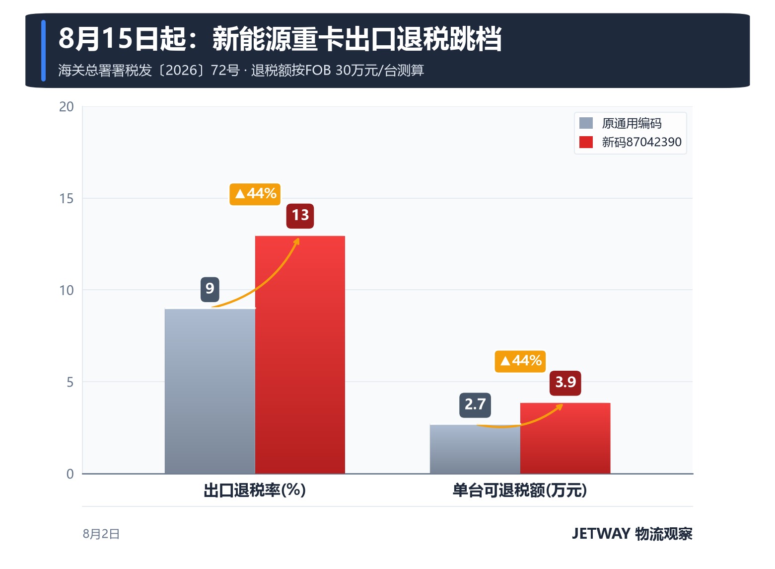 配图1