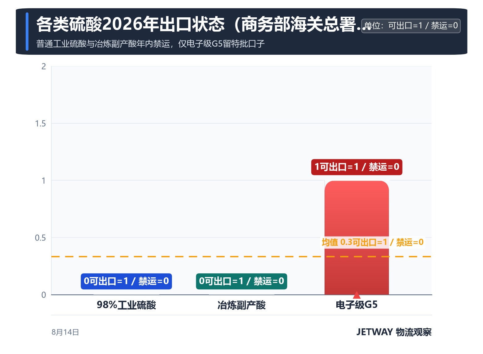 配图1