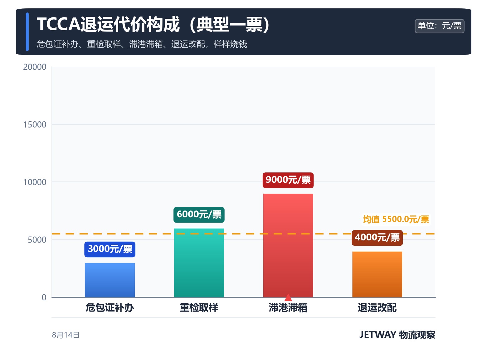 配图1