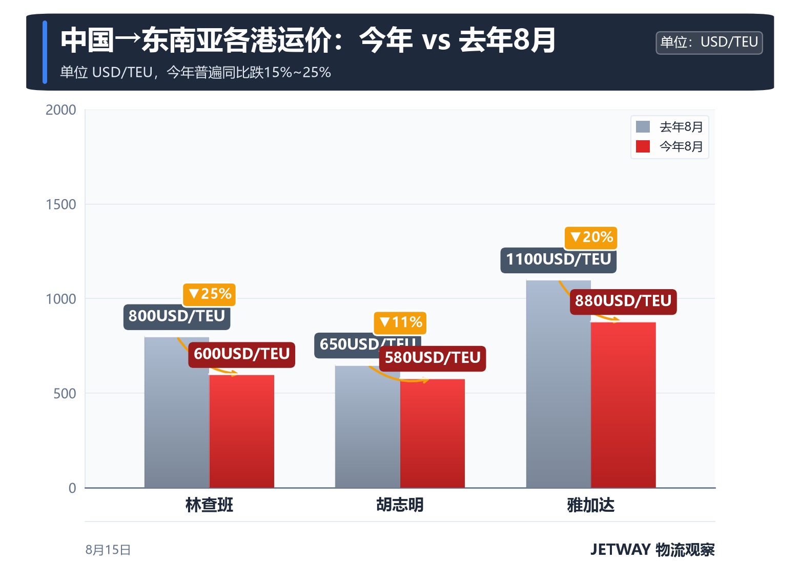 配图1