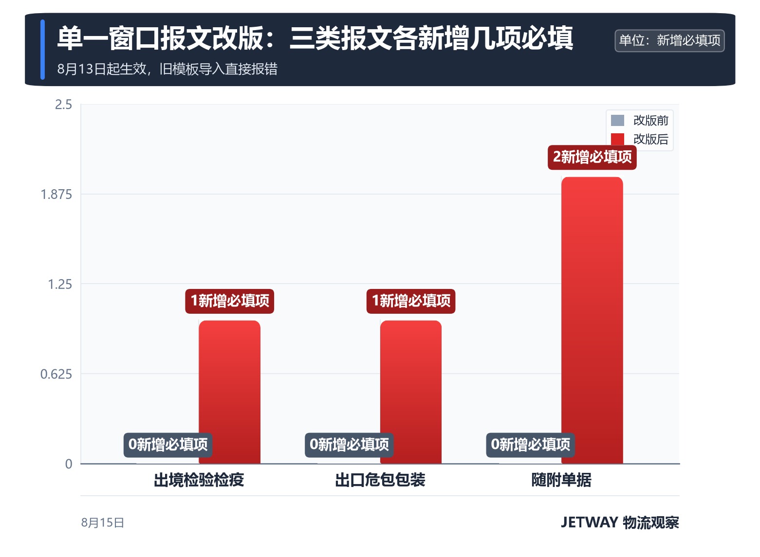 配图1