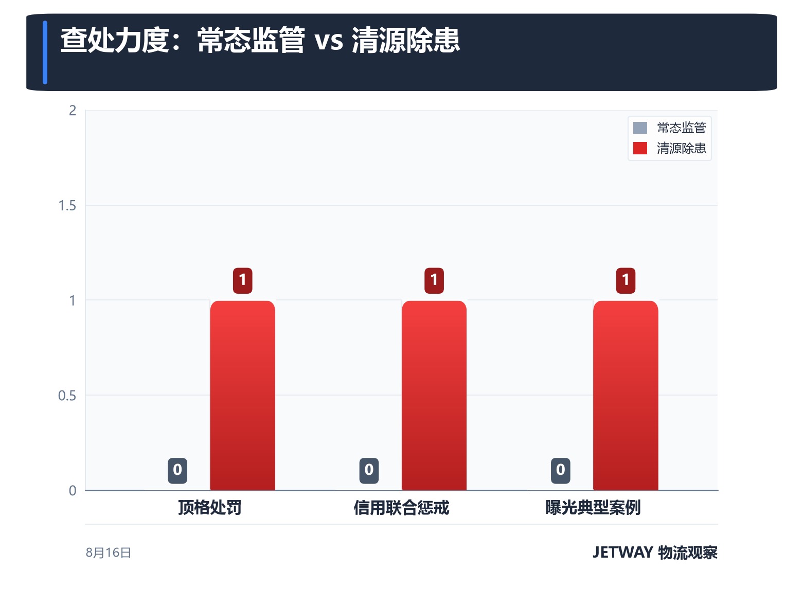 配图1