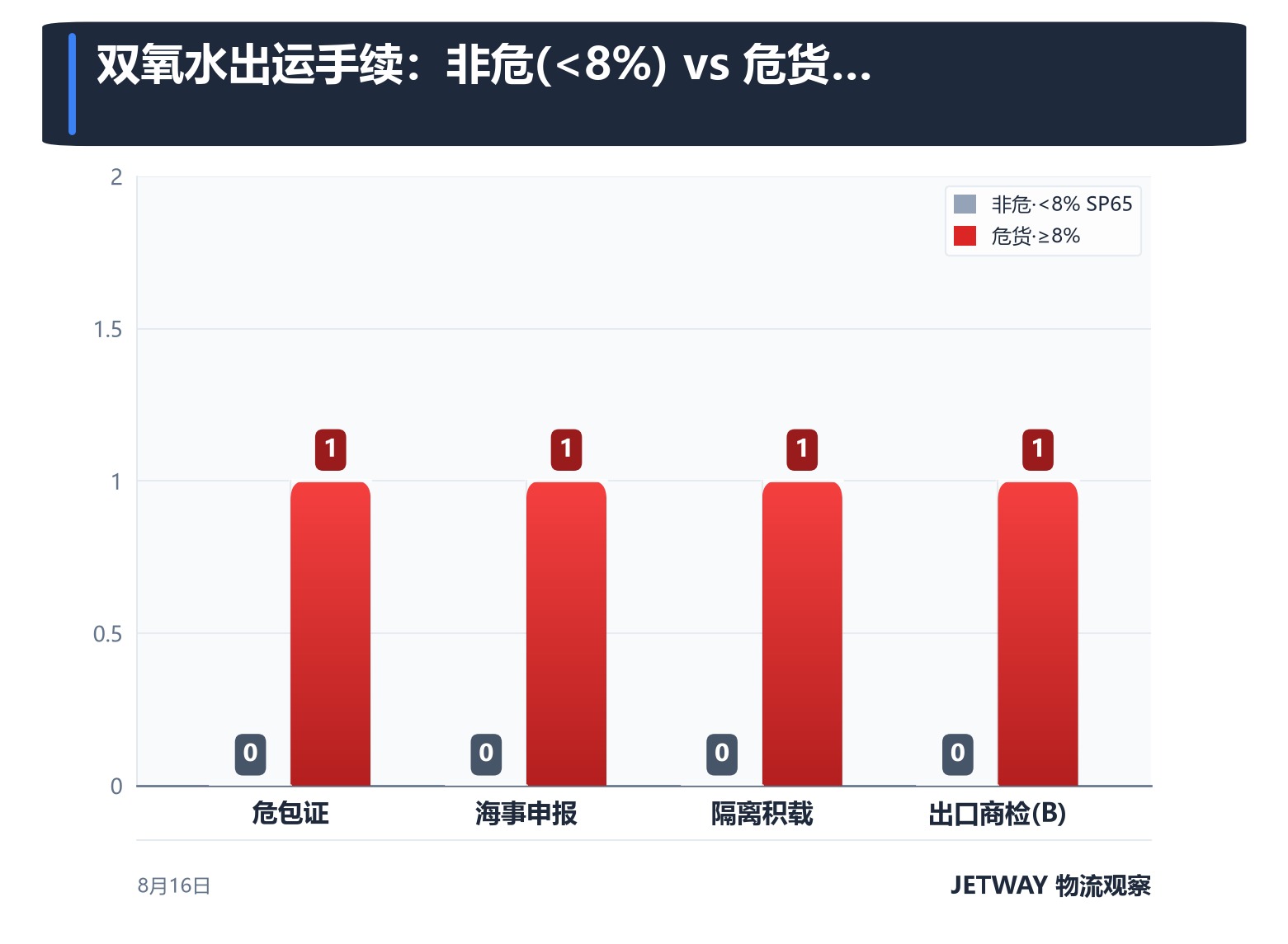 配图1