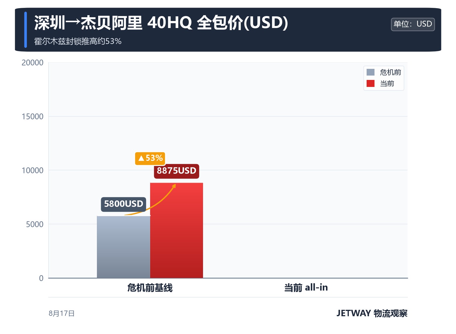 配图1