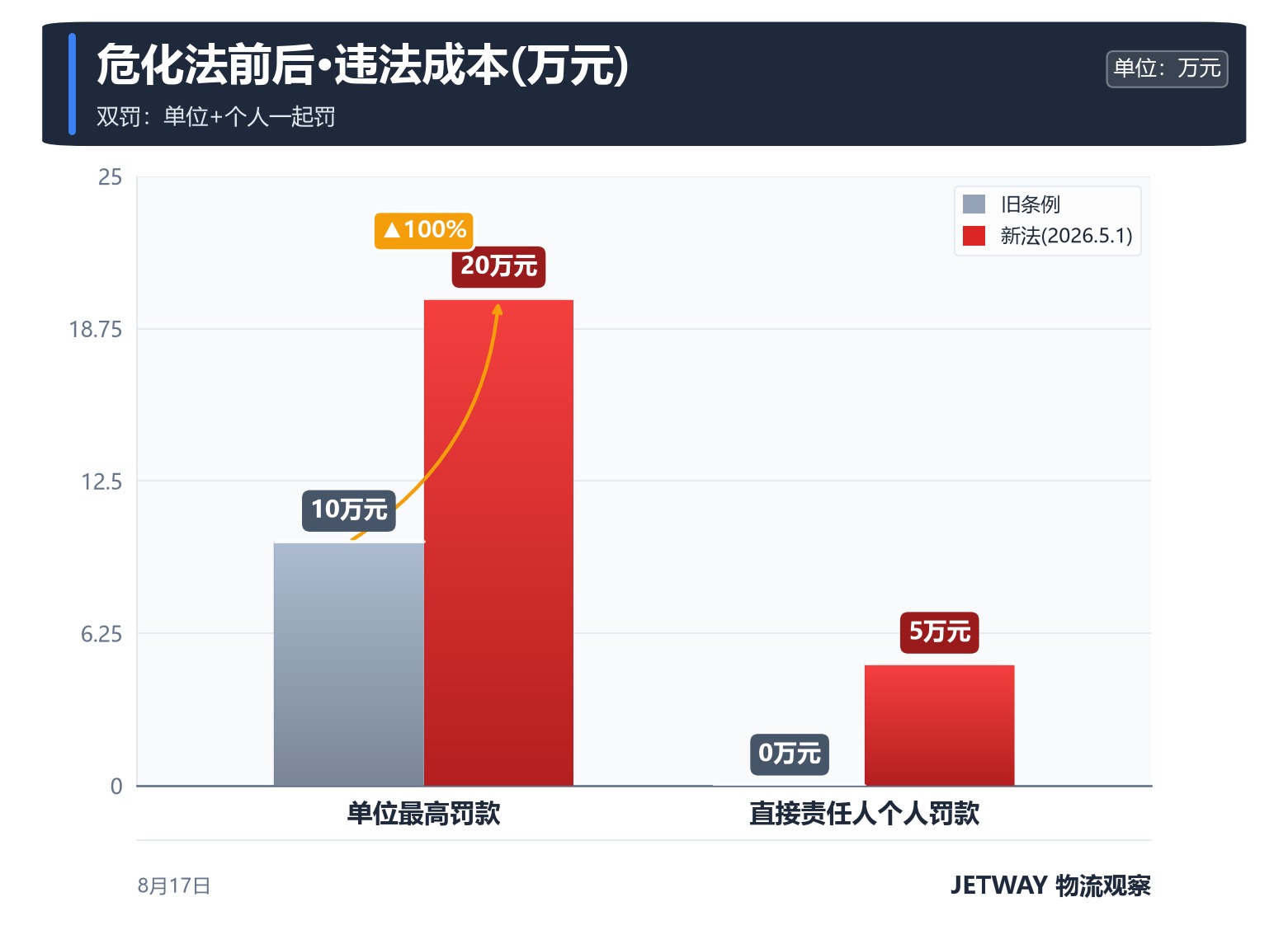 配图1