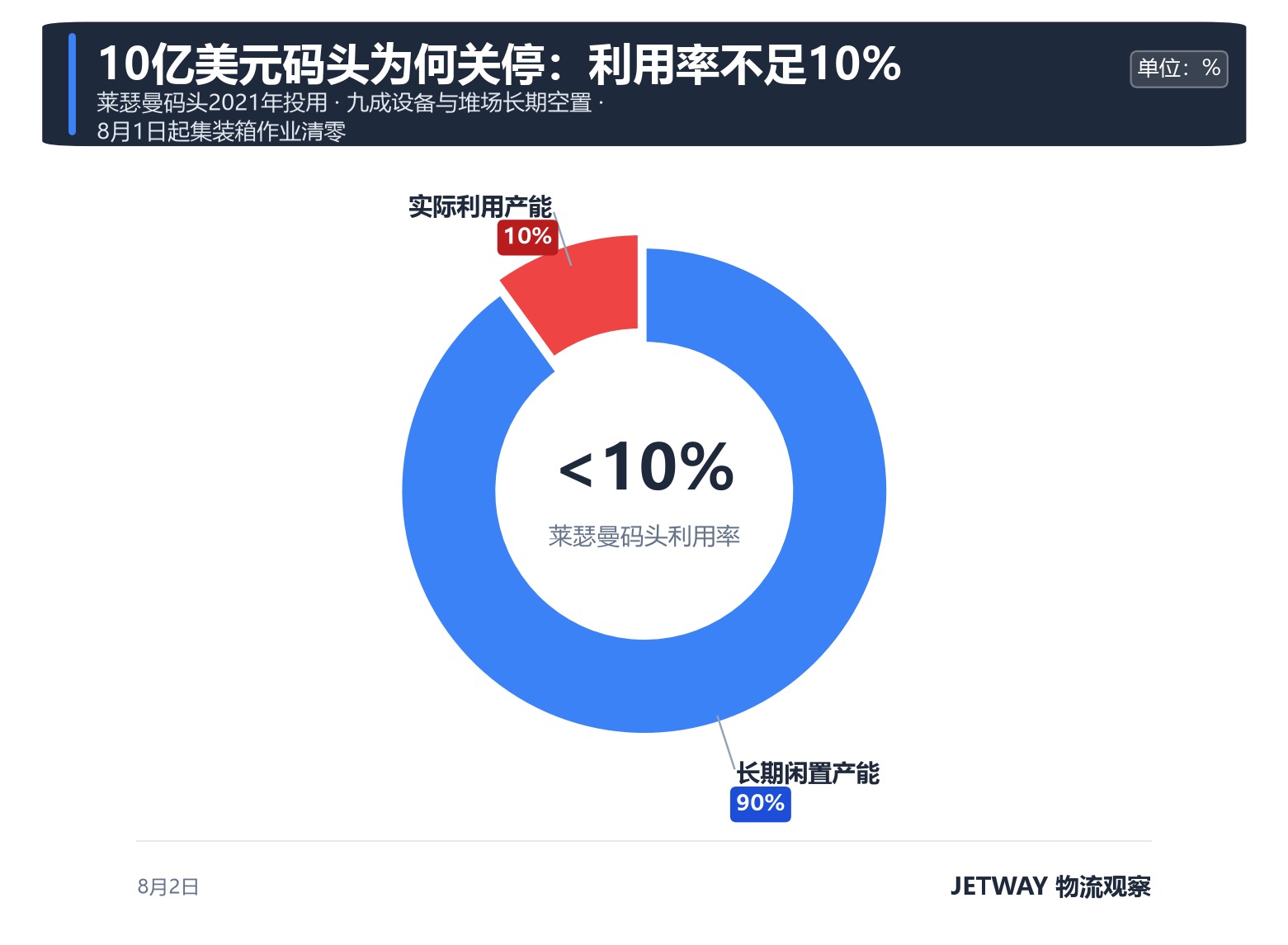 配图1