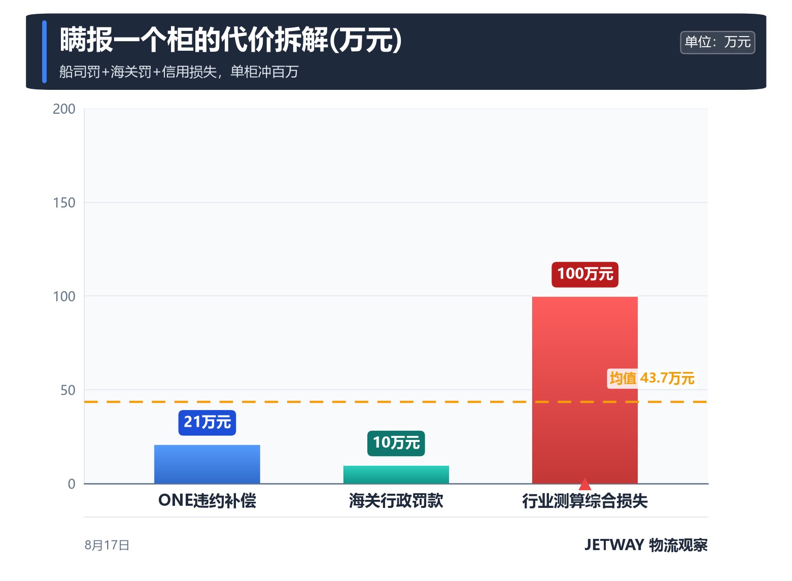 配图1