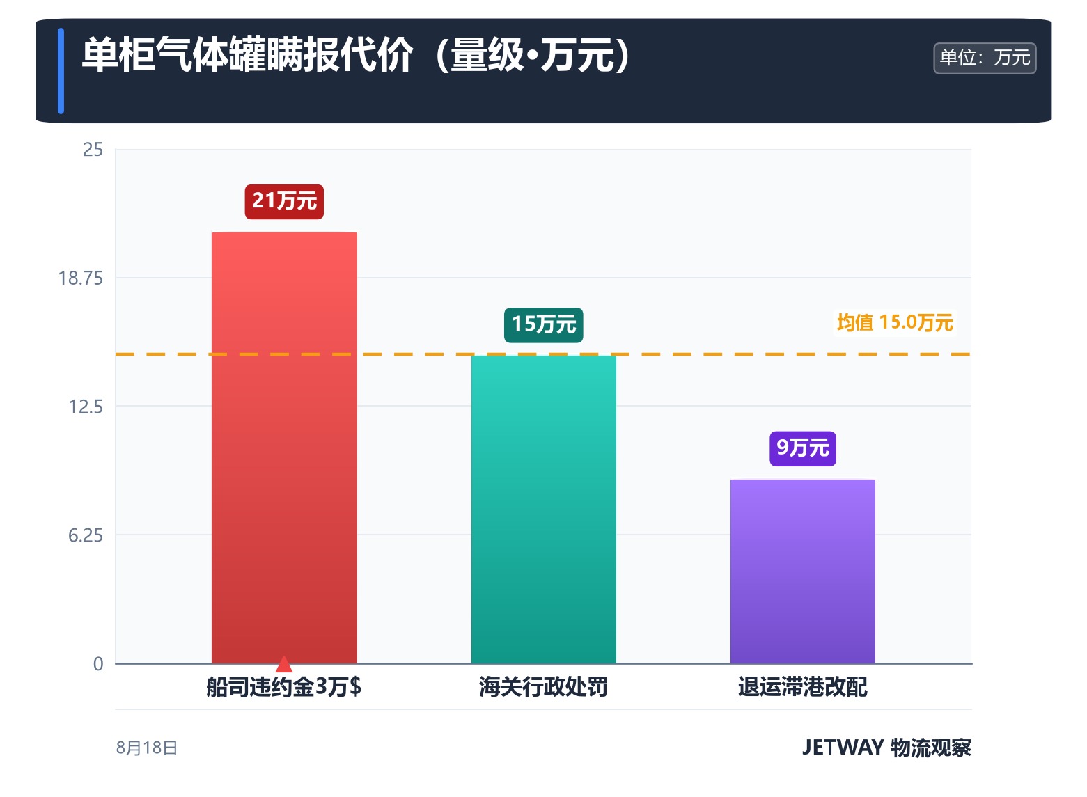 配图1