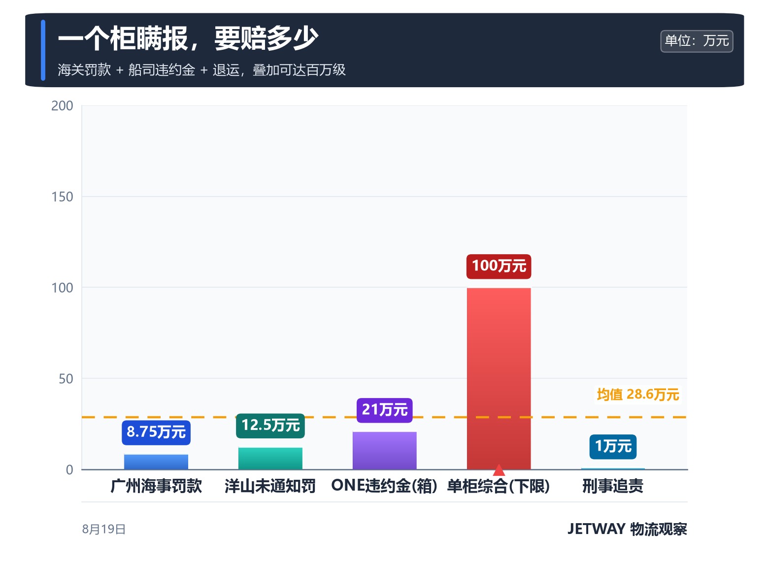 配图1