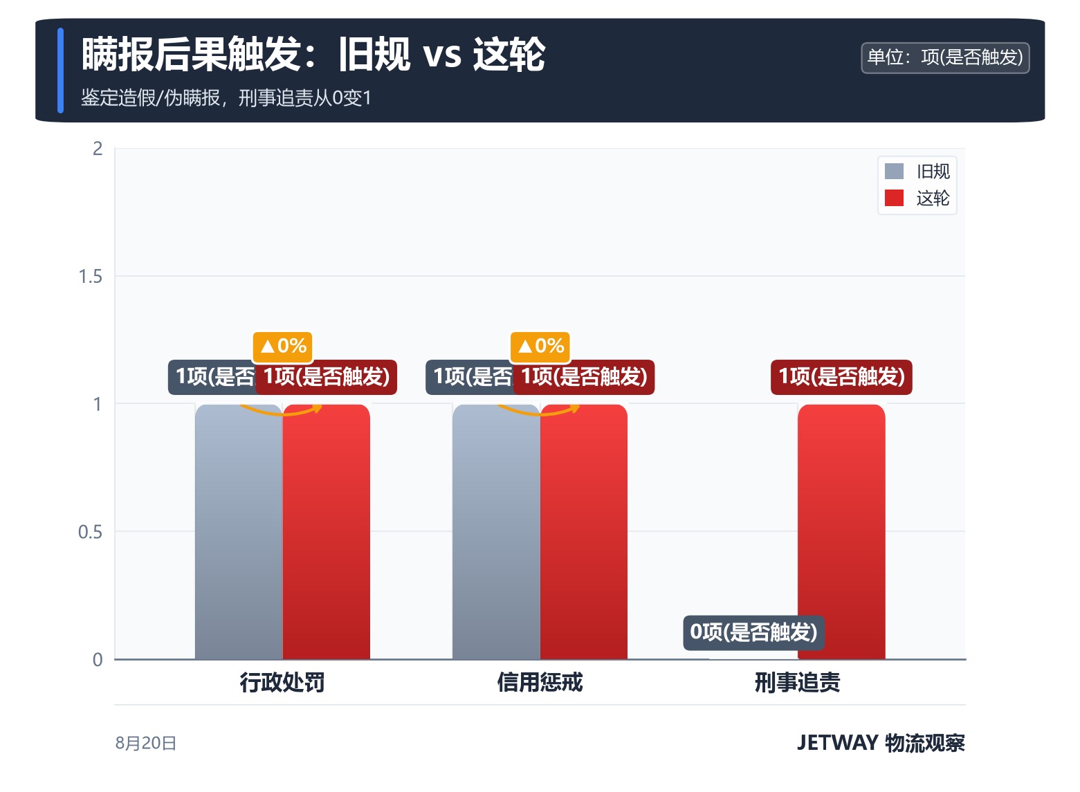 配图1