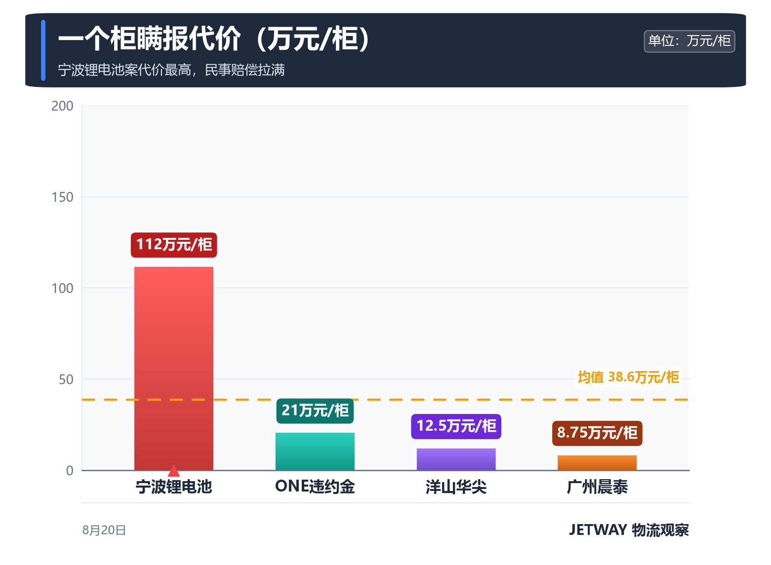 配图1