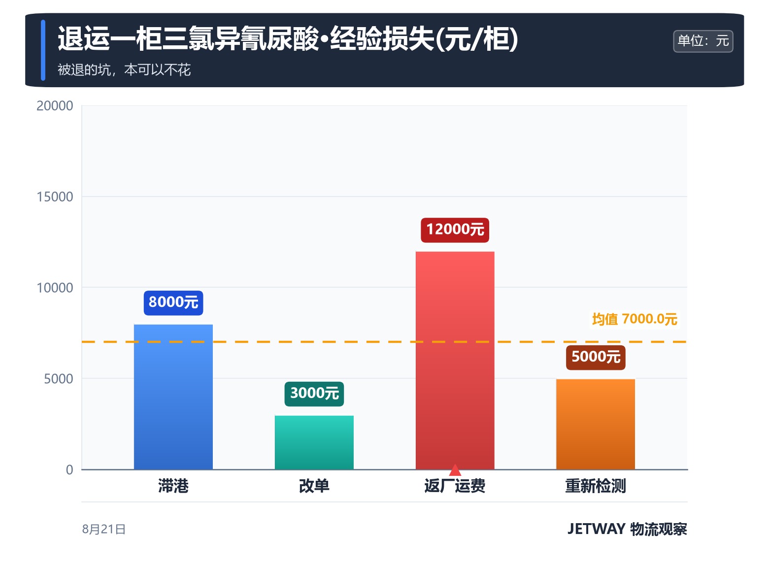 配图1
