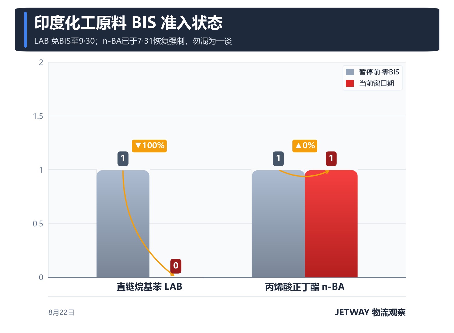 配图1