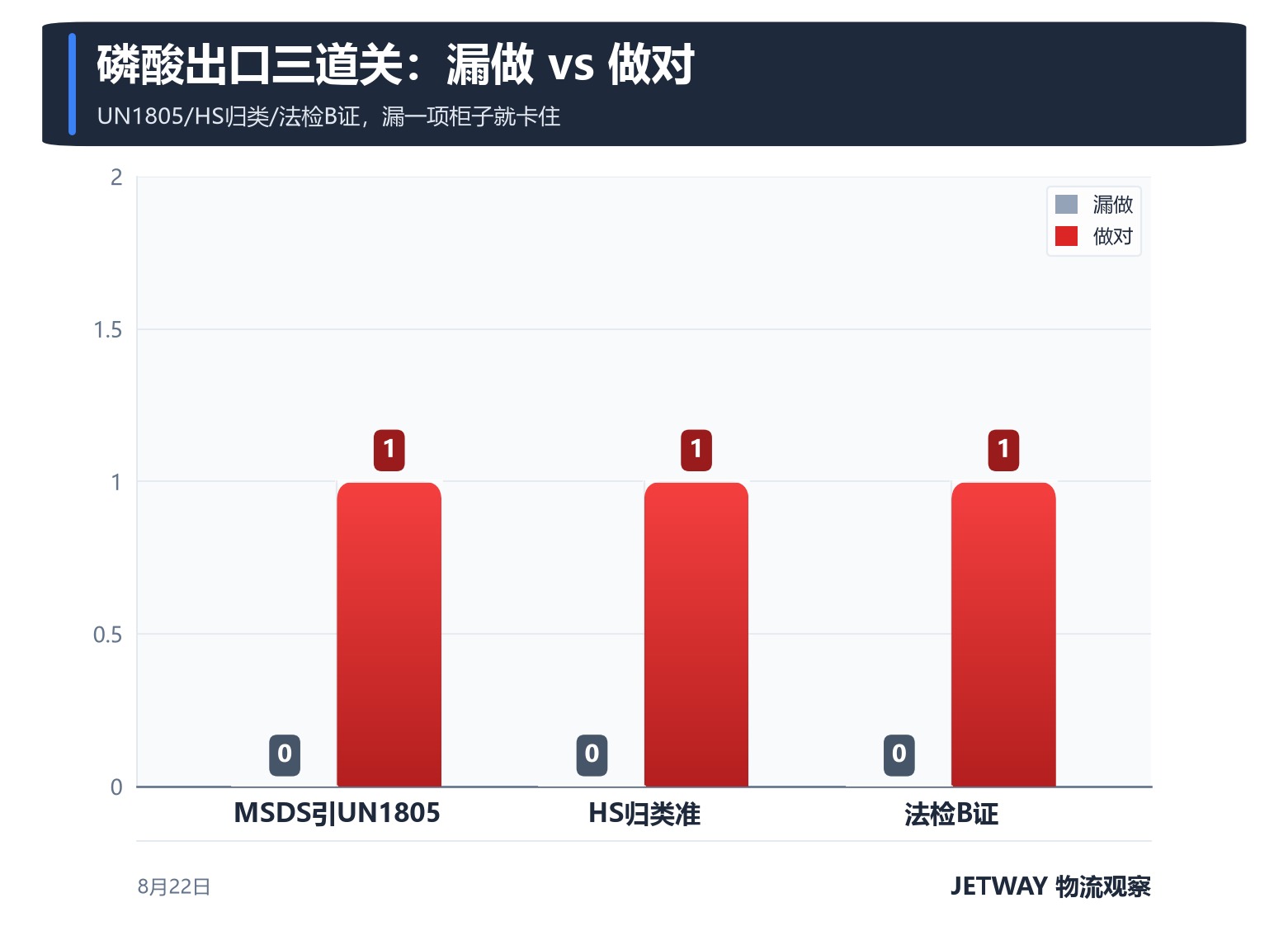 配图1