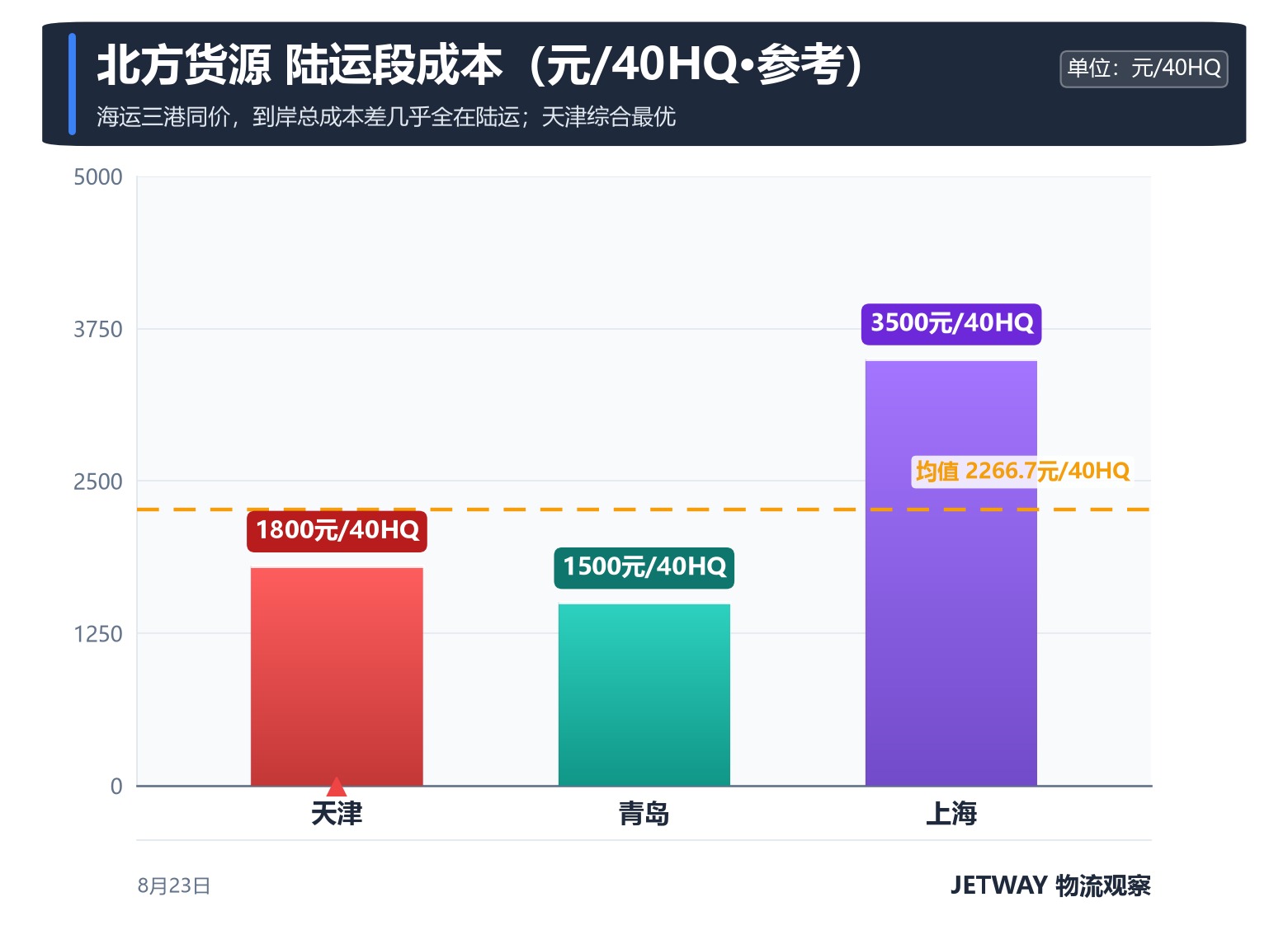 配图1