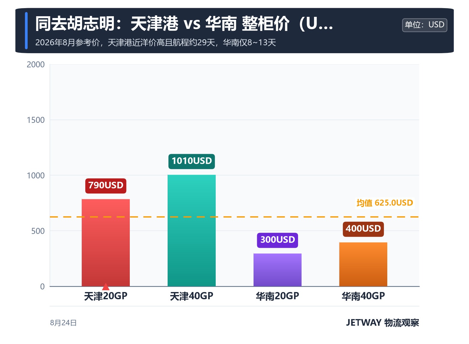 配图1