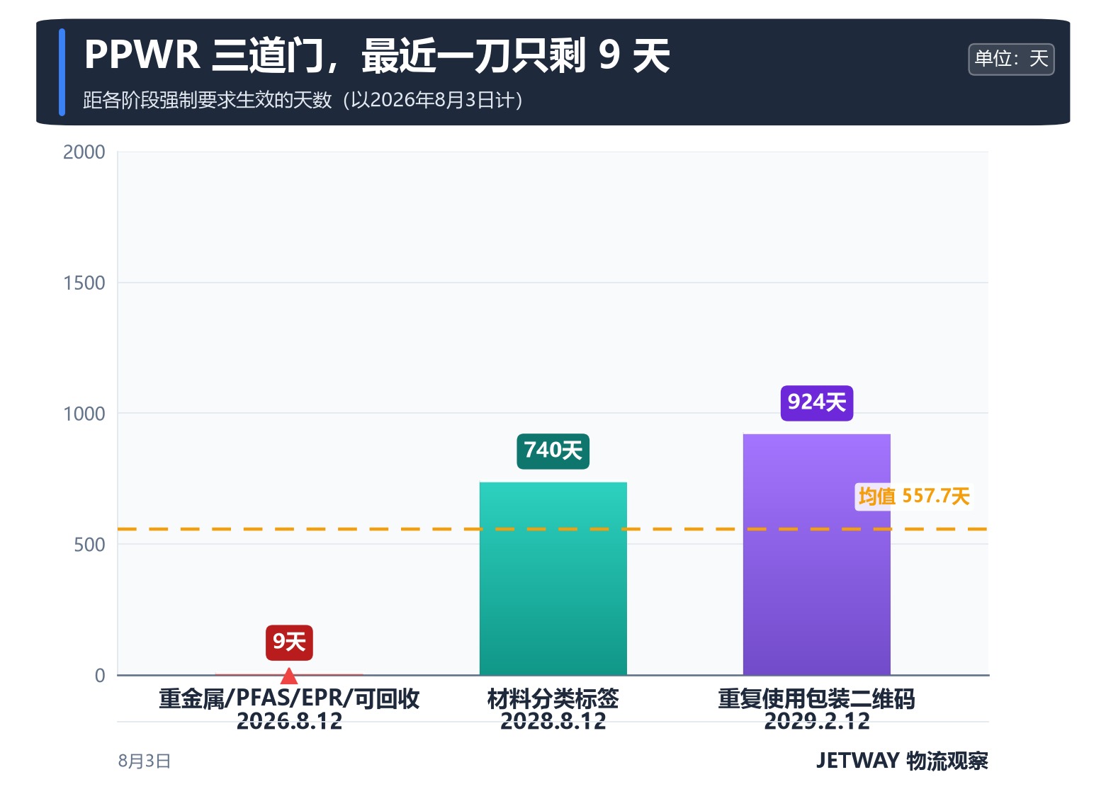 配图1